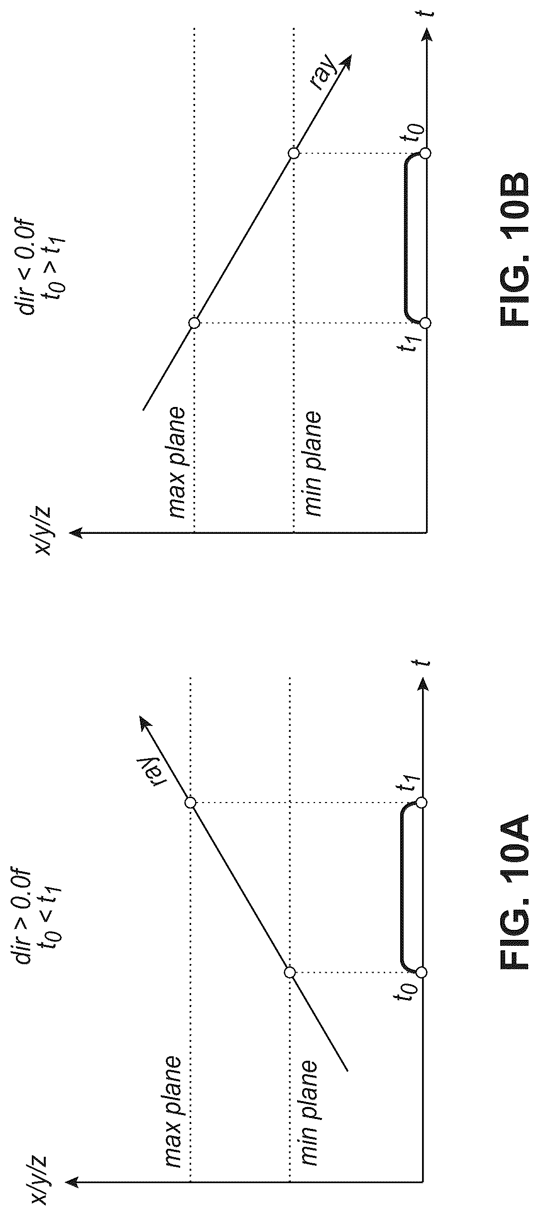 Patent US12106423 Figure 15 – Reducing false positive ray traversal using ray clipping