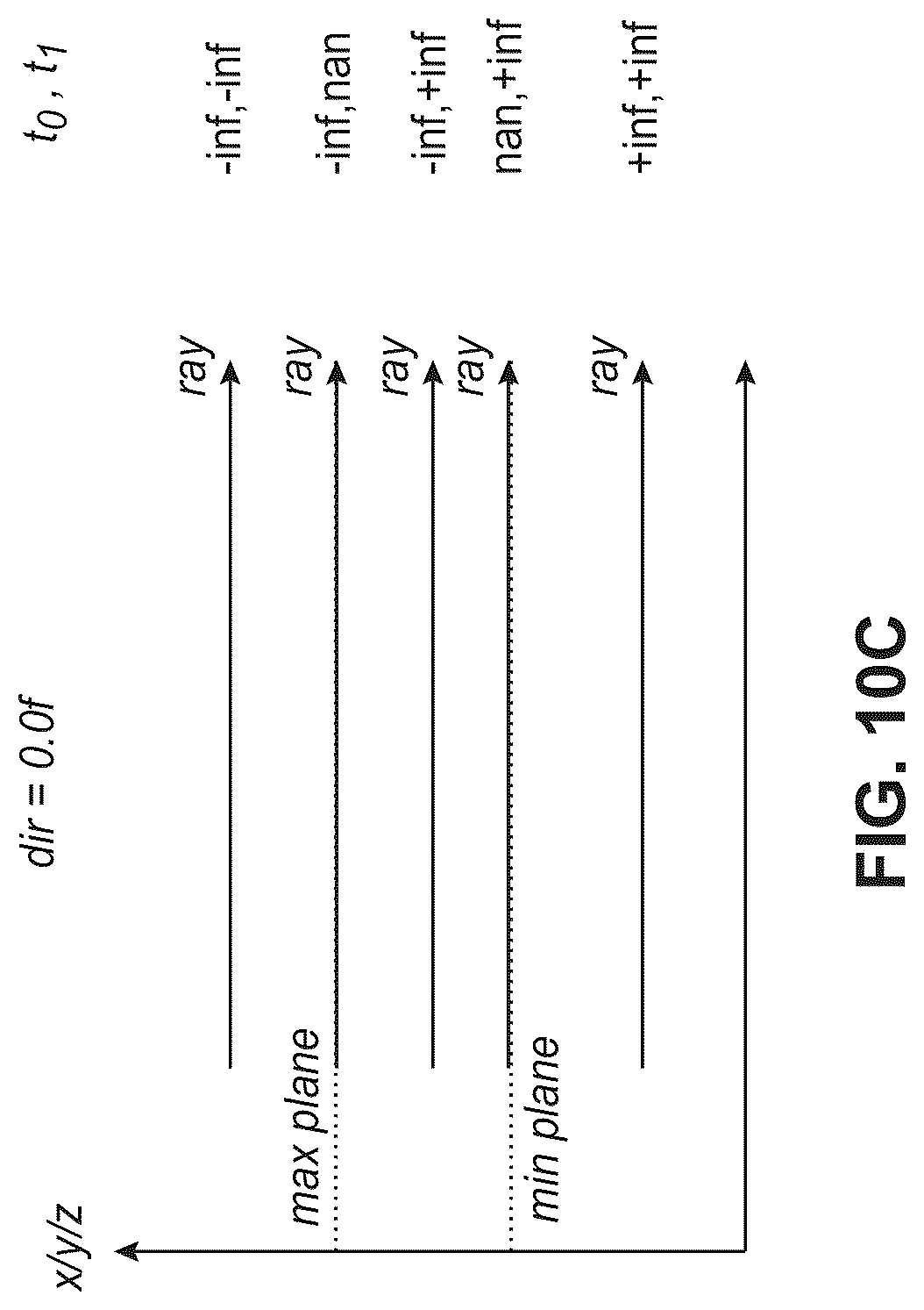 Patent US12106423 Figure 16 – Reducing false positive ray traversal using ray clipping