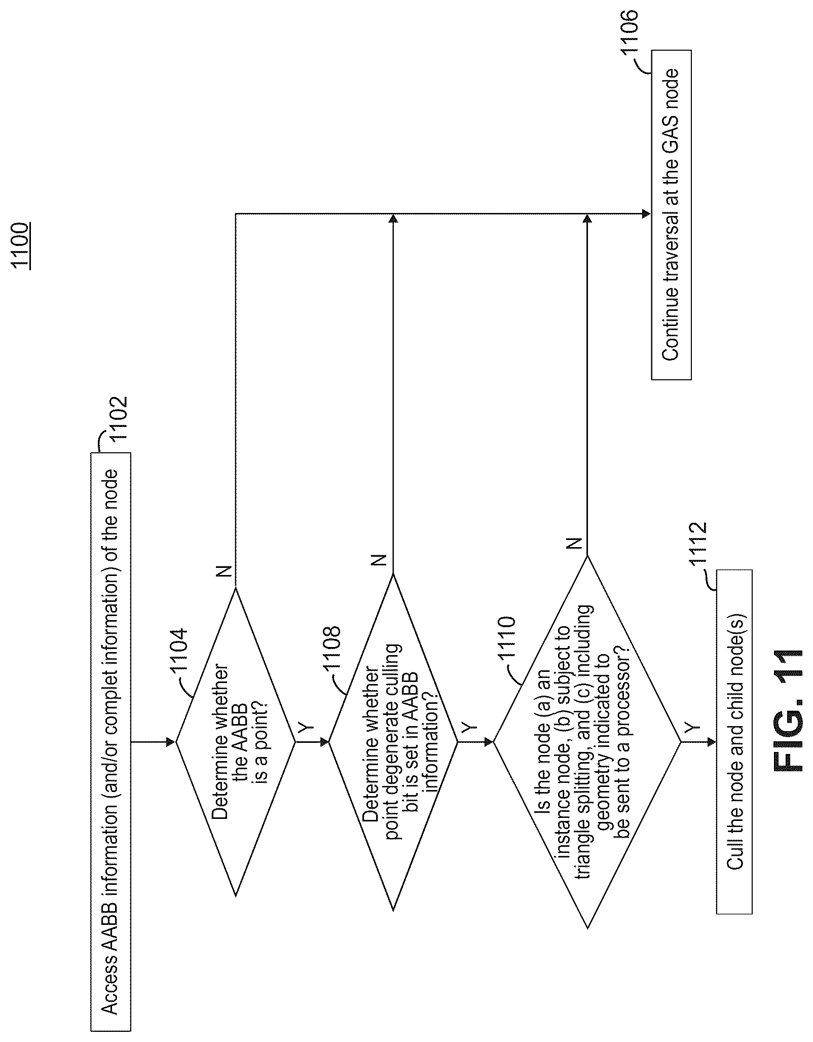 Patent US12106423 Figure 17 – Reducing false positive ray traversal using ray clipping