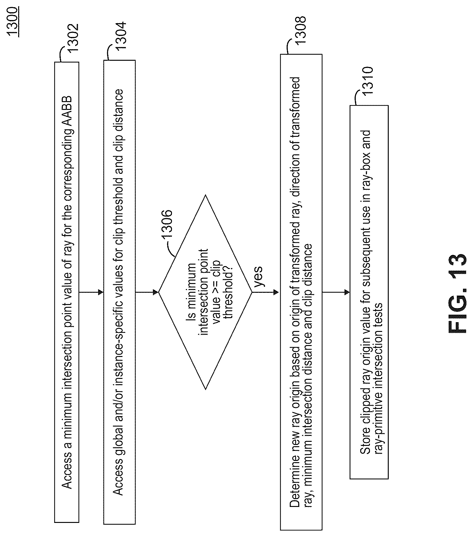 Patent US12106423 Figure 19 – Reducing false positive ray traversal using ray clipping