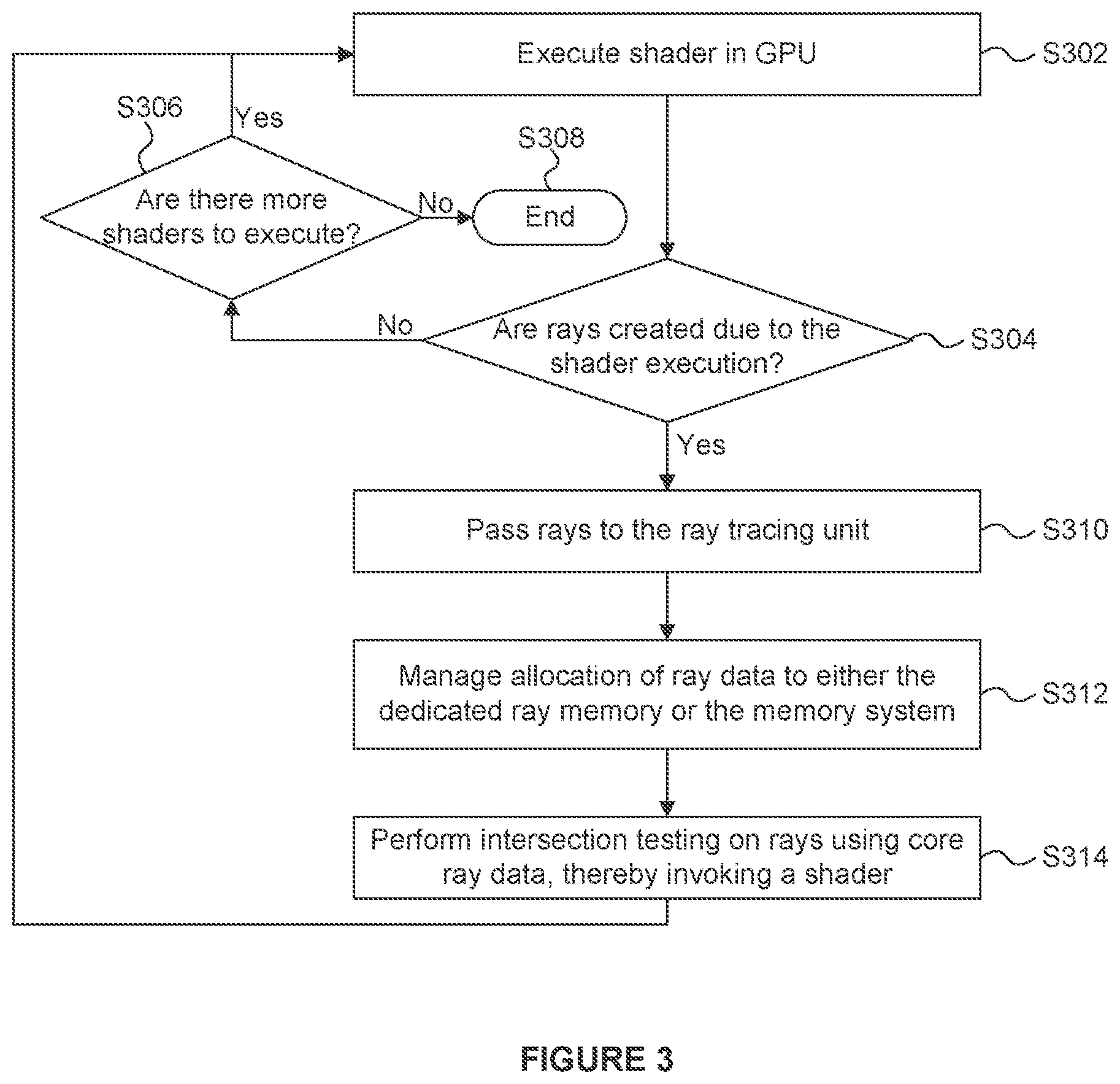 Patent US12106424 Figure 3 – Dedicated ray memory for ray tracing in graphics systems