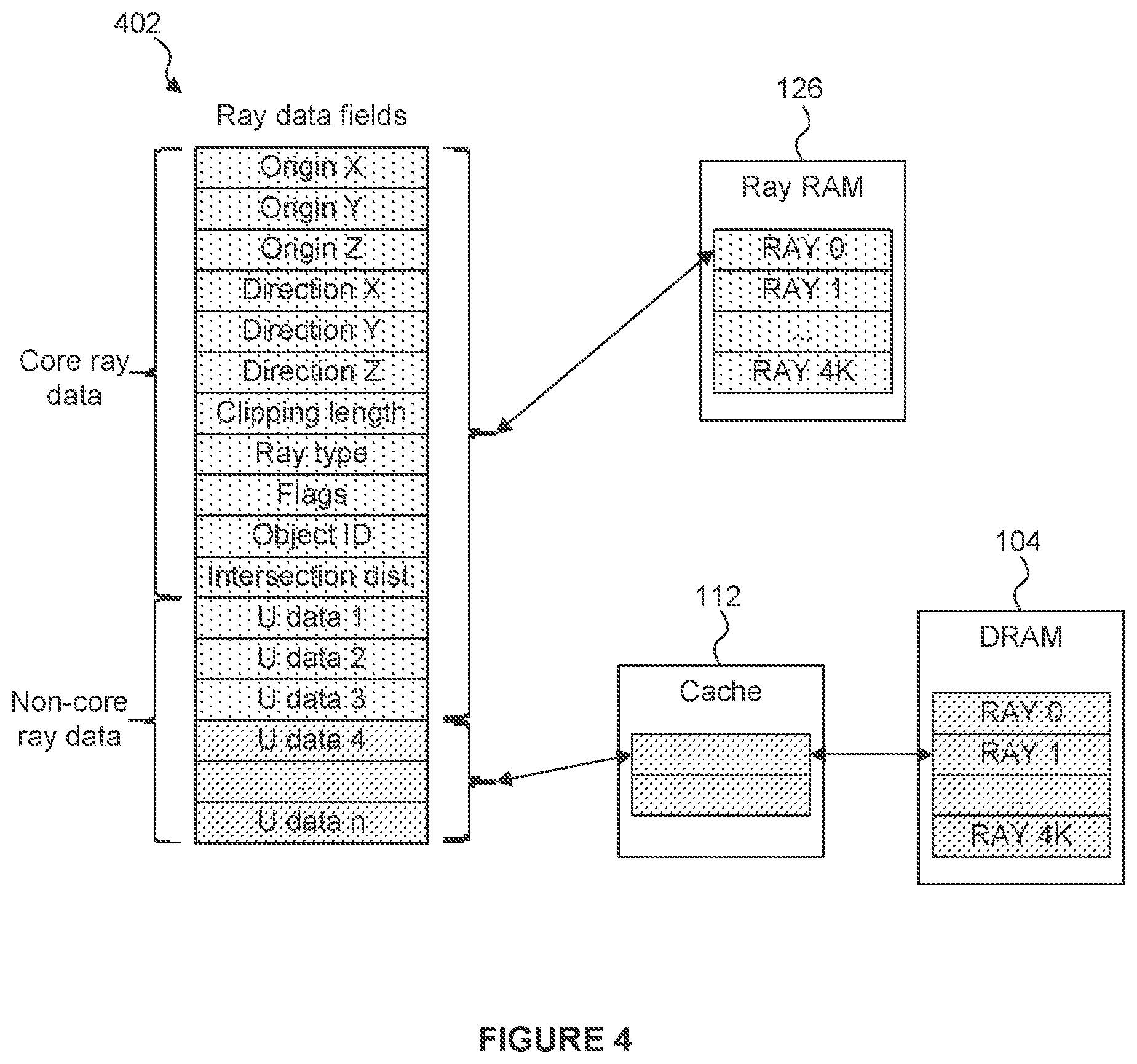 Patent US12106424 Figure 4 – Dedicated ray memory for ray tracing in graphics systems