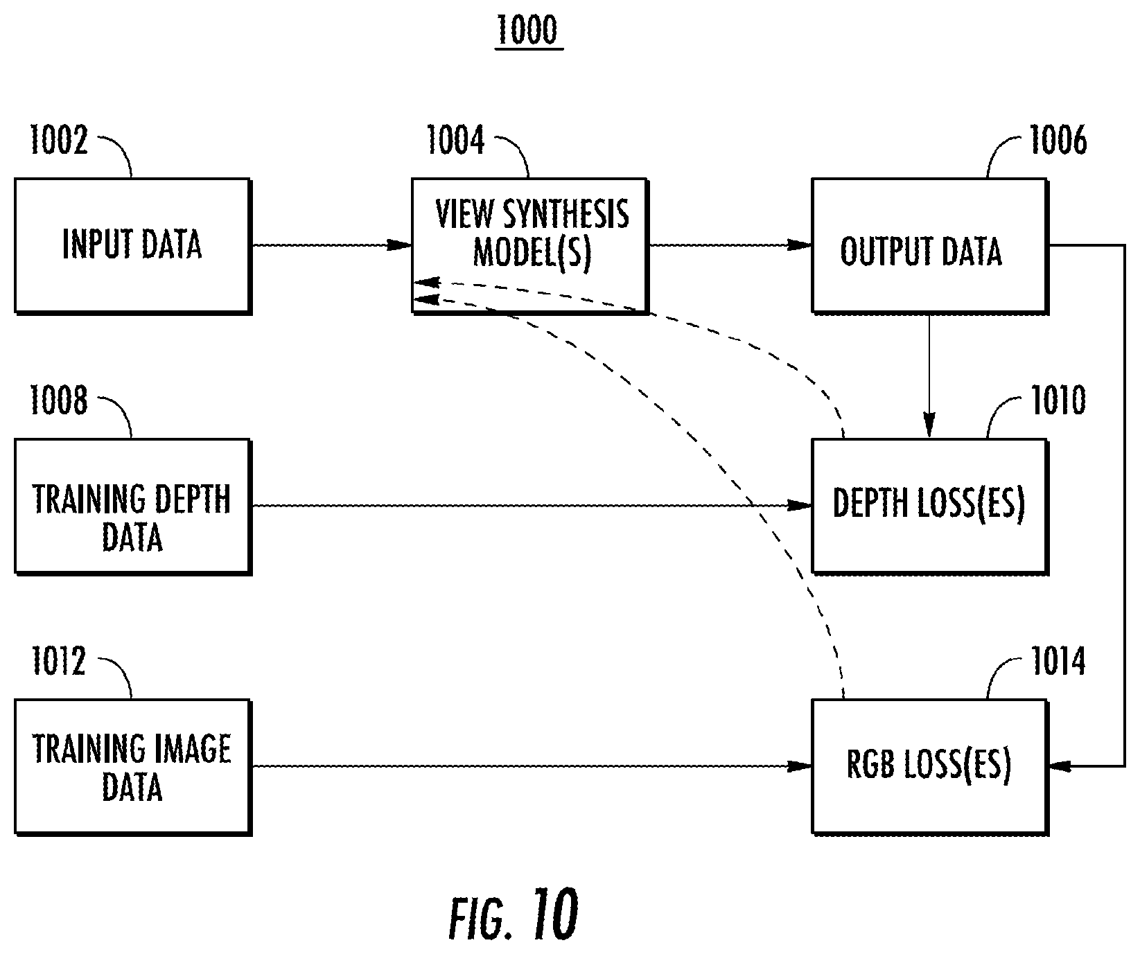 Patent US12106428 Figure 12 – Radiance fields for three-dimensional reconstruction and novel view synthesis in large-scale environments