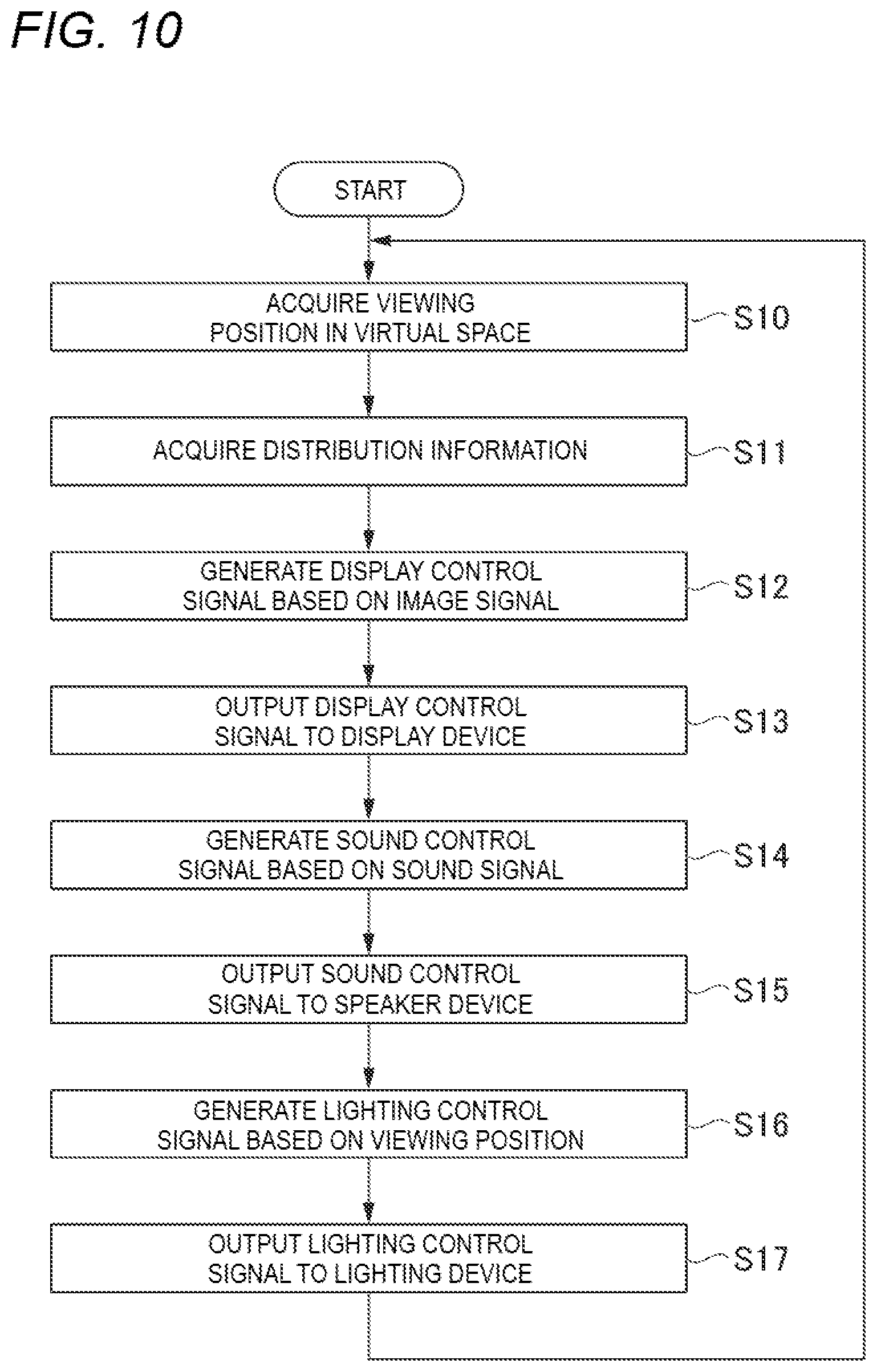 Patent US12106429 Figure 10 – Image display system and display control method for controlling a virtual lighting device in a virtual space