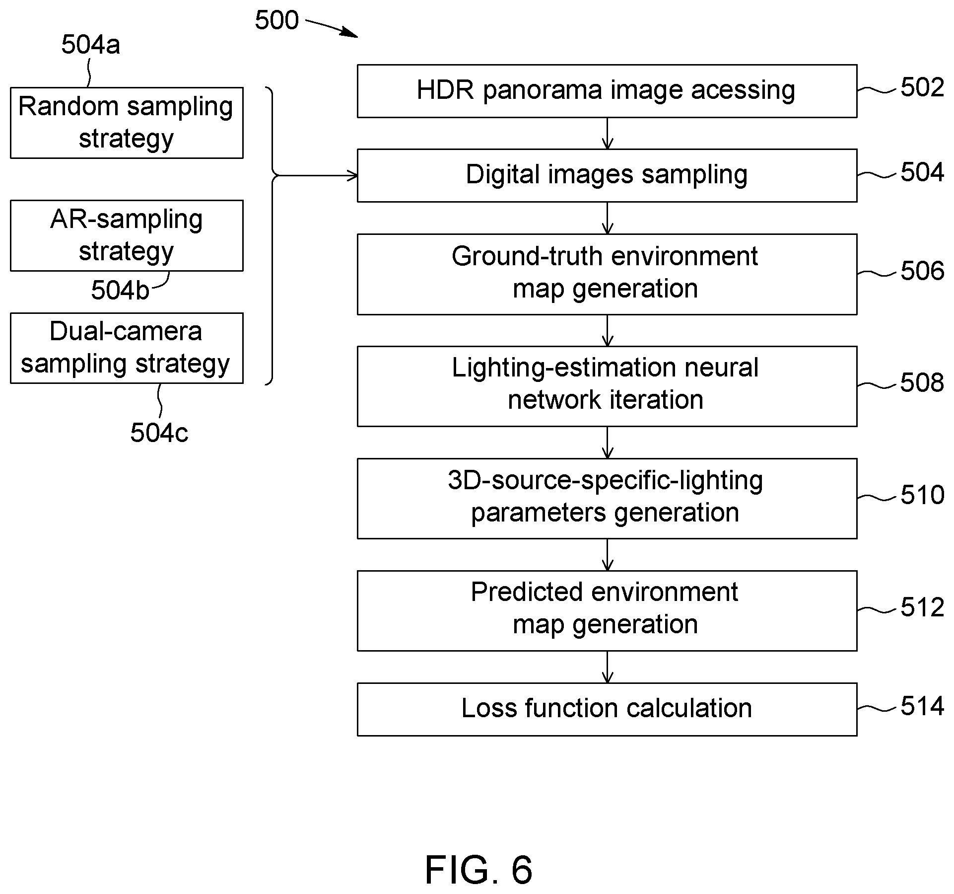 Patent US12106430 Figure 6 – Method and system for dynamically estimating light-source parameters from multiple images