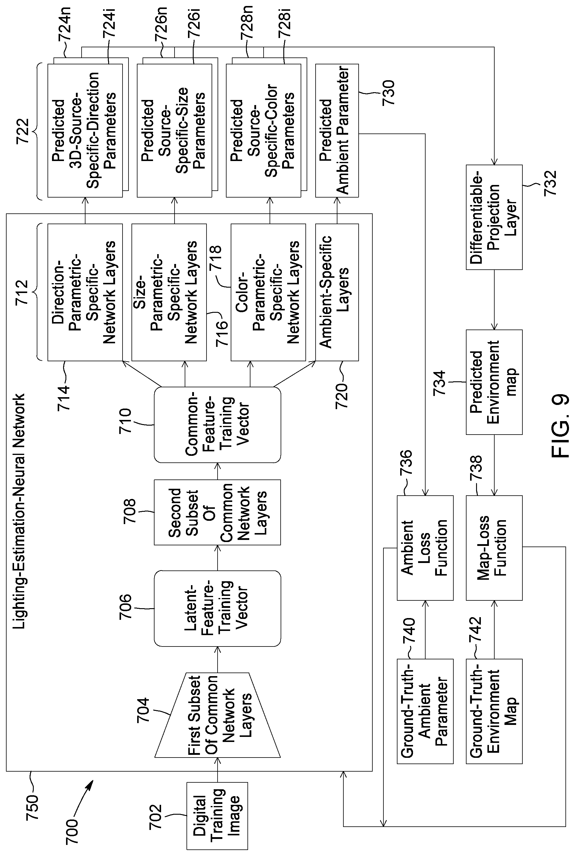 Patent US12106430 Figure 9 – Method and system for dynamically estimating light-source parameters from multiple images