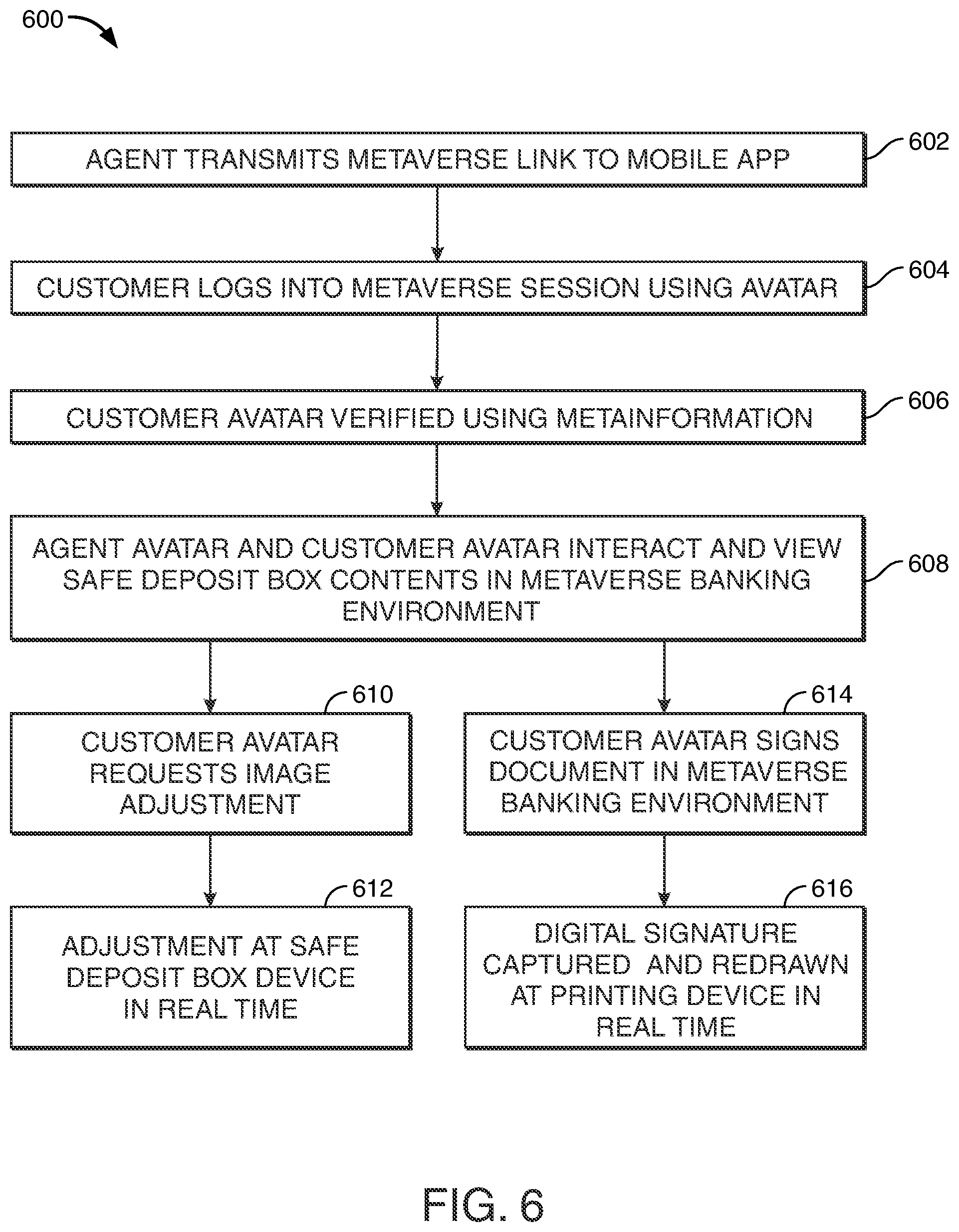 Patent US12106431 Figure 7 – Metaverse enhanced safe deposit box