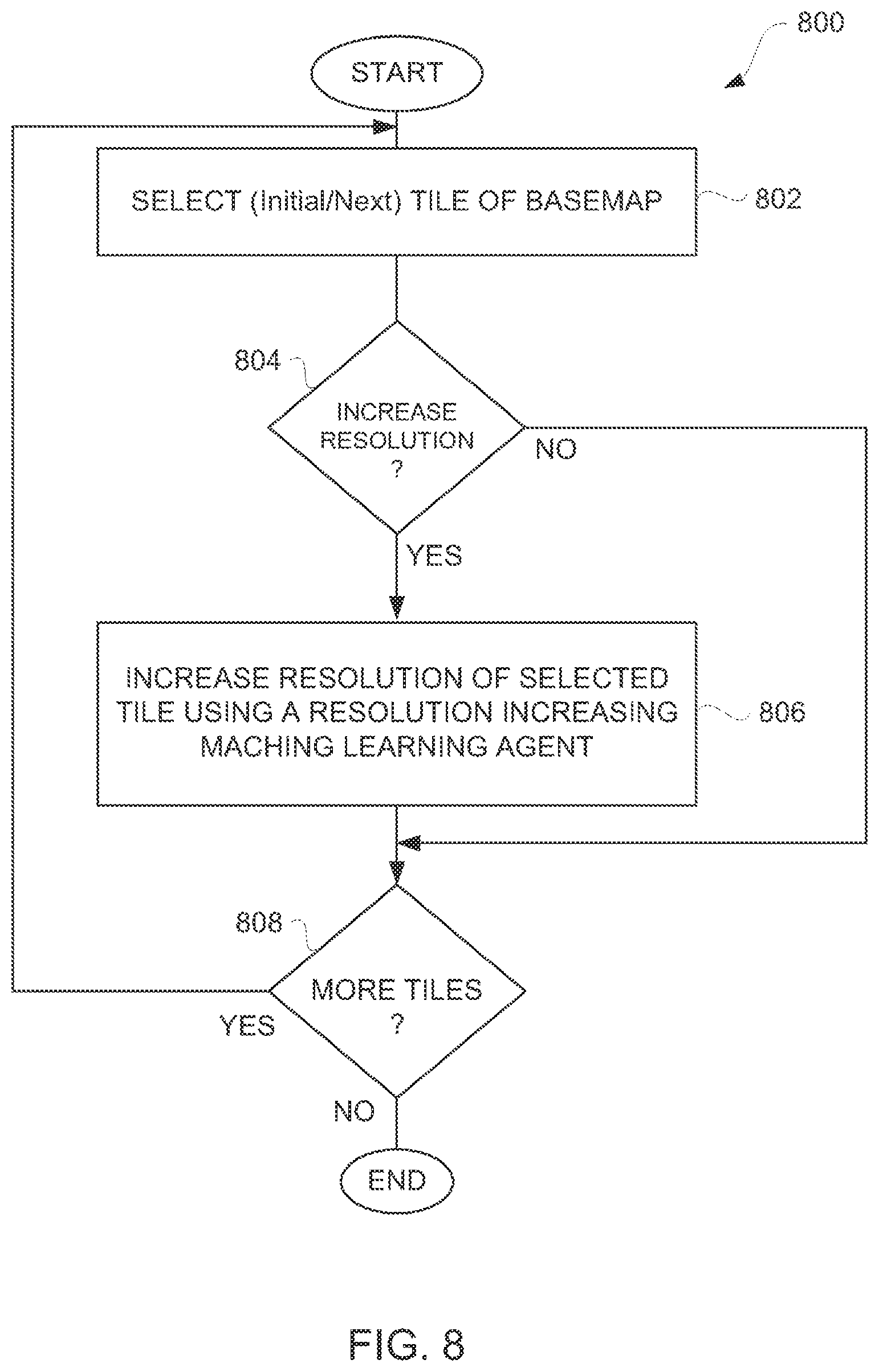 Patent US12106432 Figure 14 – Machine learned resolution enhancement for virtual gaming environment