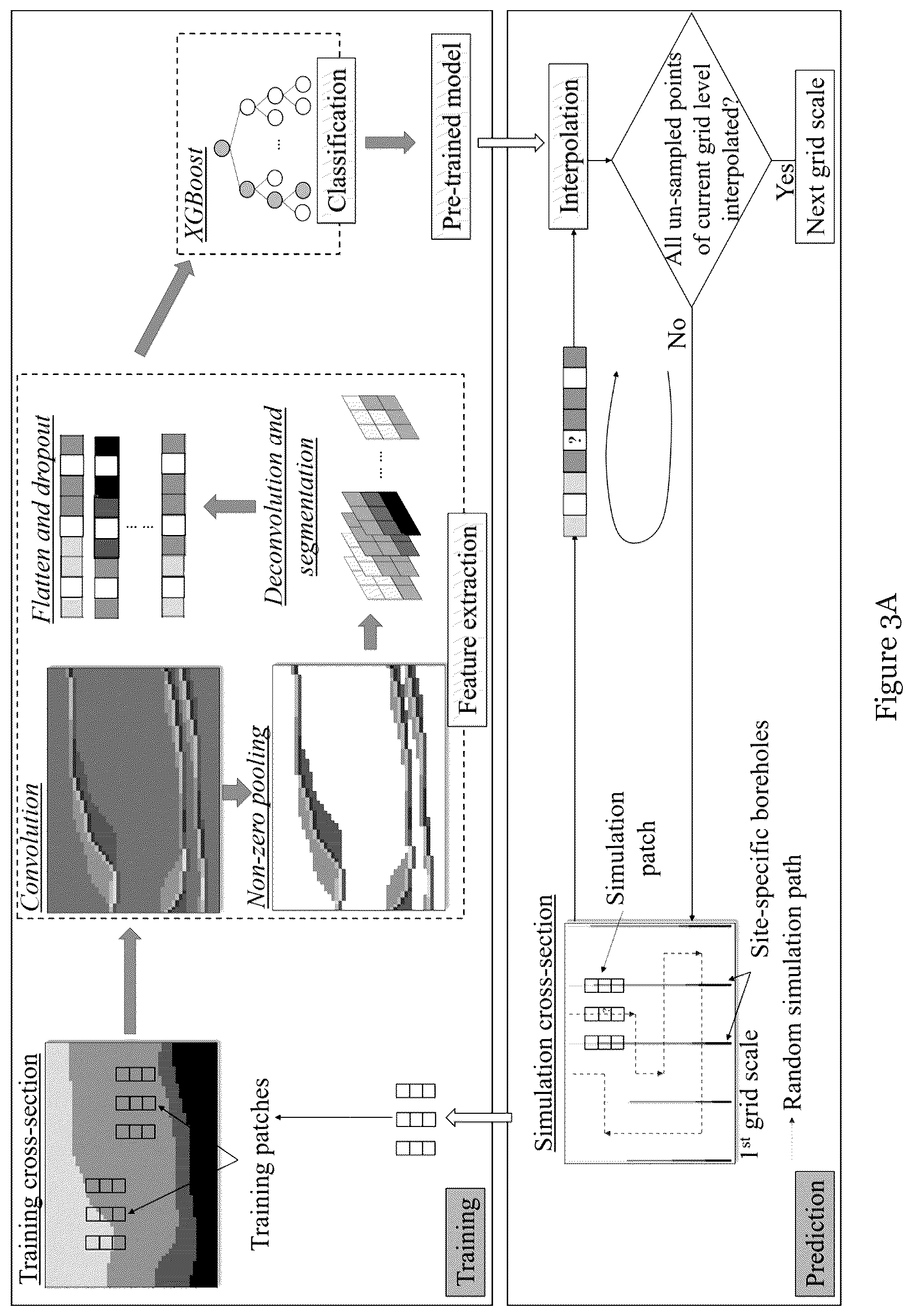 Patent US12106434 Figure 3 – Generation of three dimensional geological model of geographic site