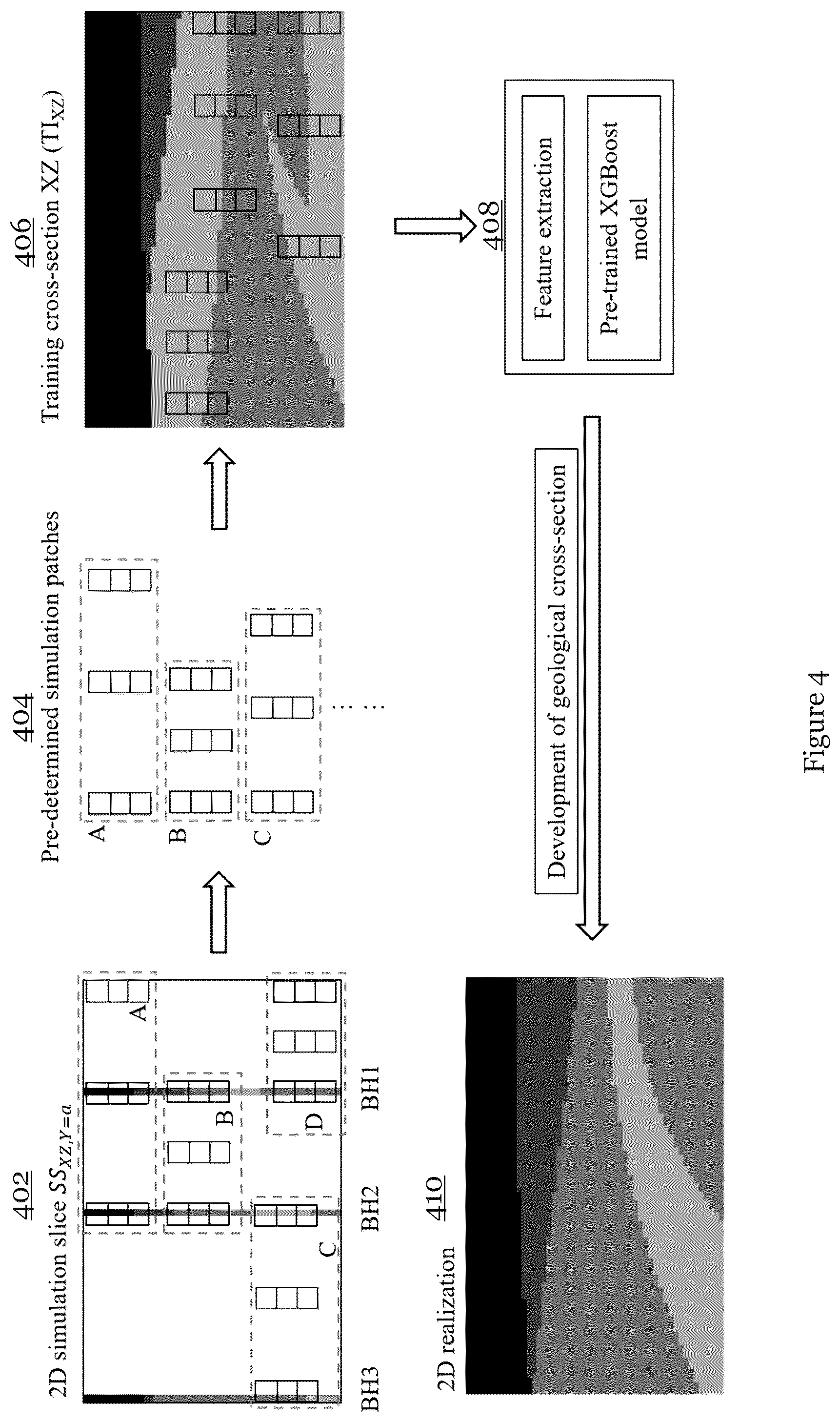 Patent US12106434 Figure 5 – Generation of three dimensional geological model of geographic site