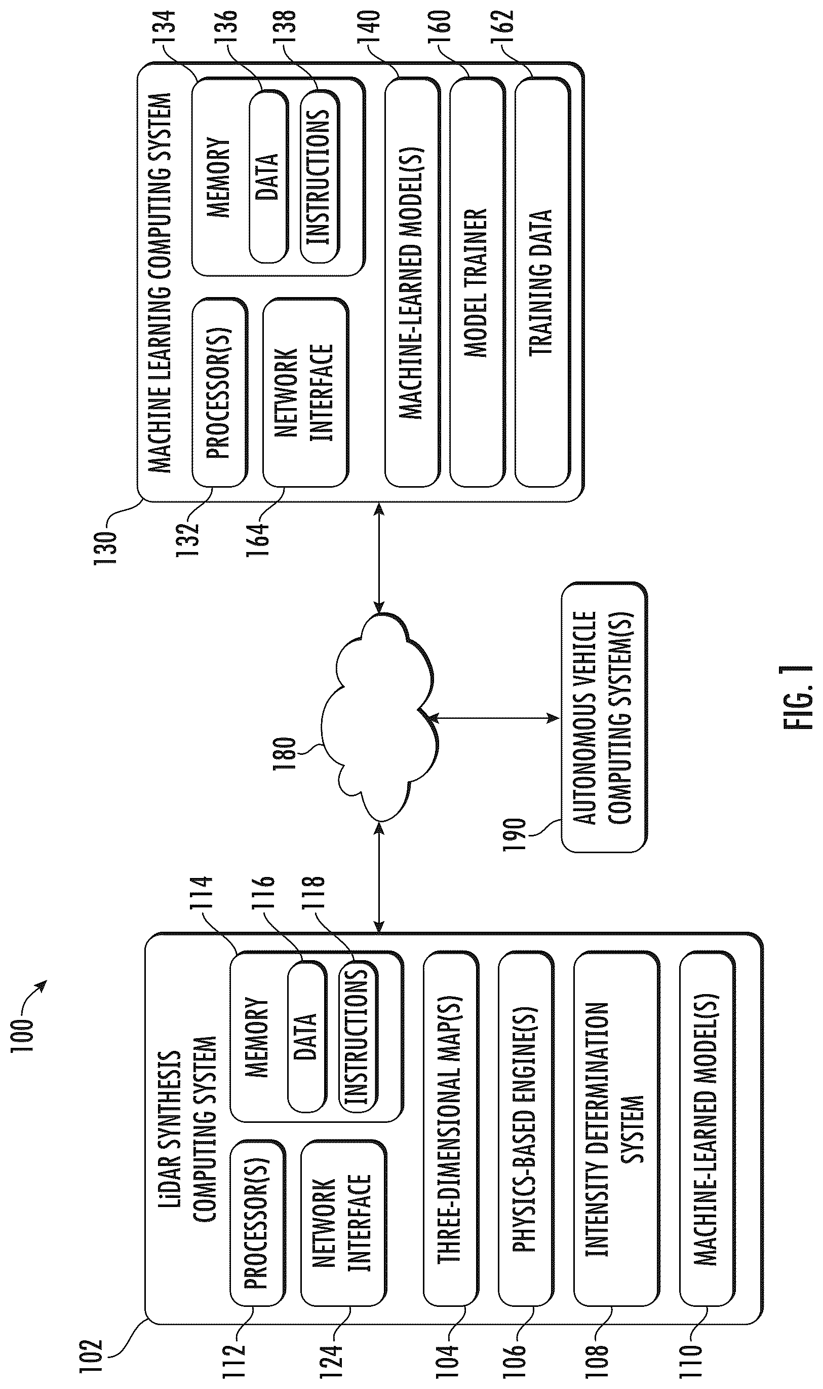 Patent US12106435 Figure 1 – Systems and methods for generating synthetic light detection and ranging data via machine learning