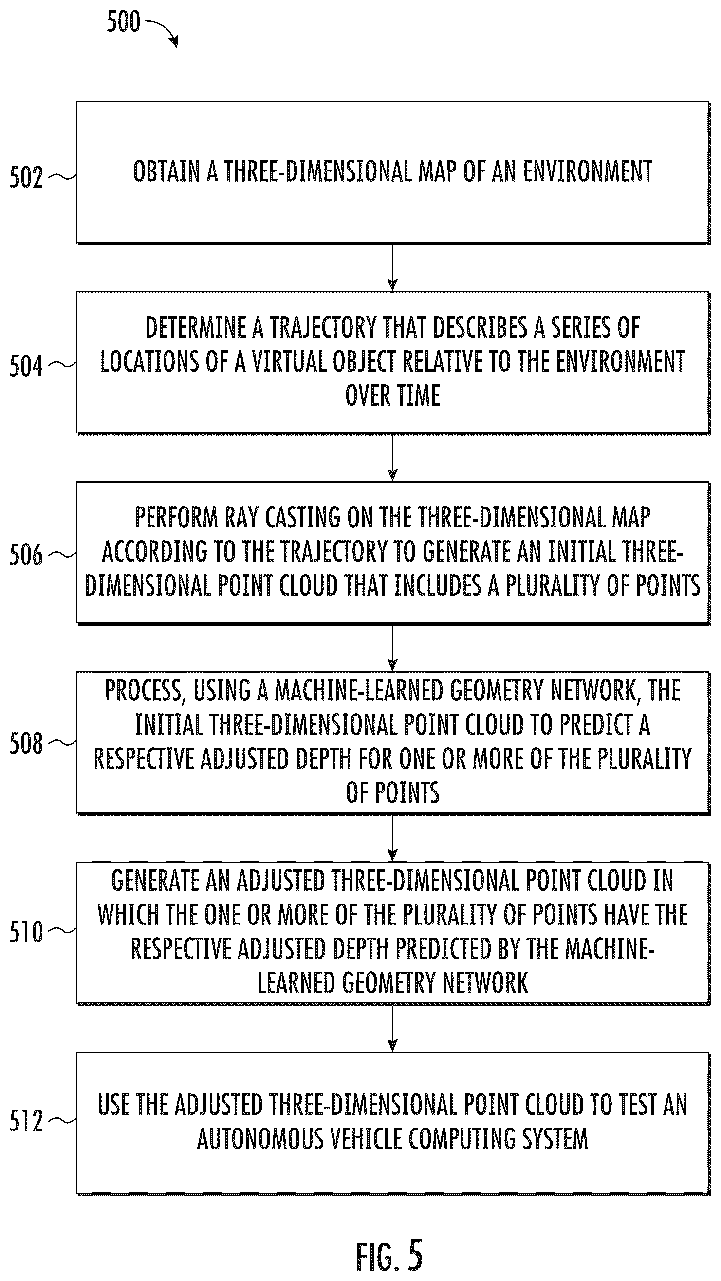 Patent US12106435 Figure 5 – Systems and methods for generating synthetic light detection and ranging data via machine learning