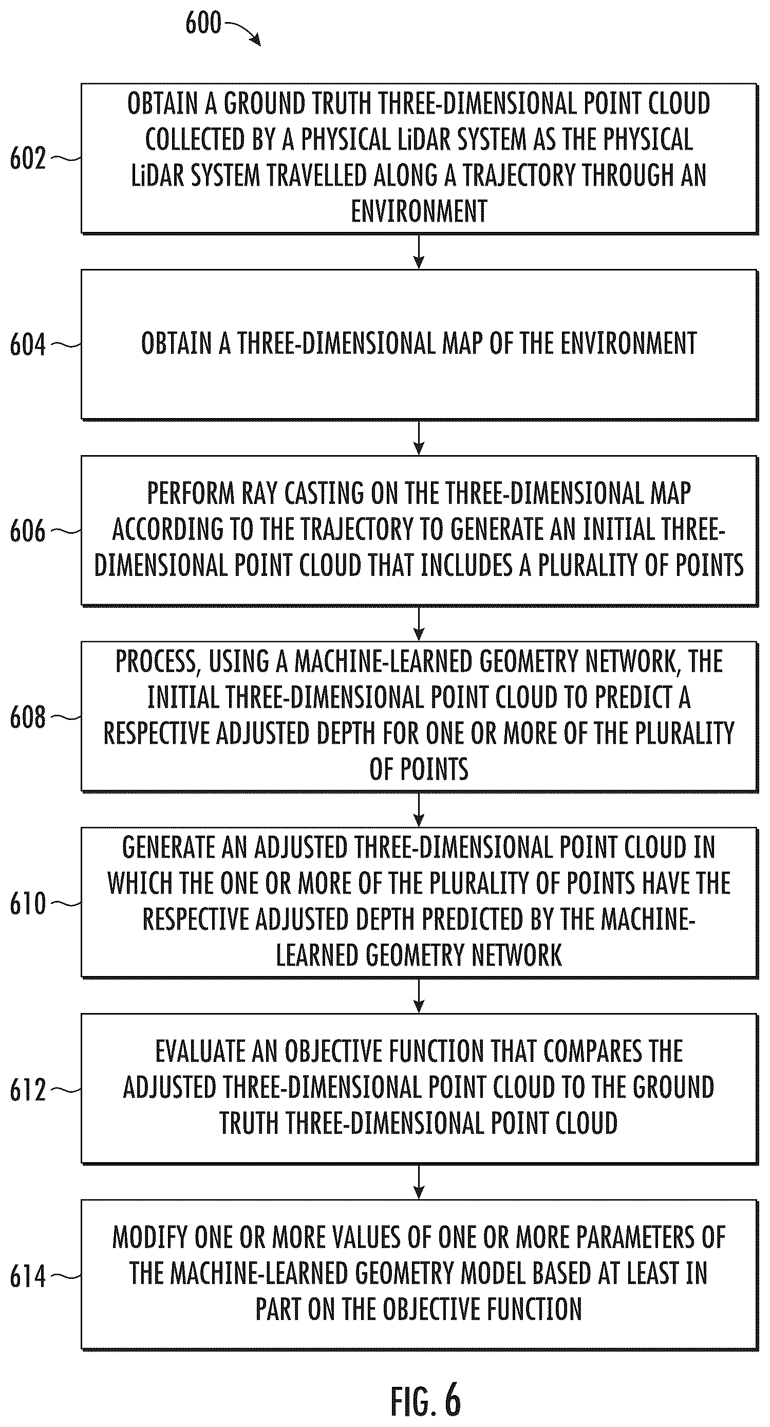 Patent US12106435 Figure 6 – Systems and methods for generating synthetic light detection and ranging data via machine learning