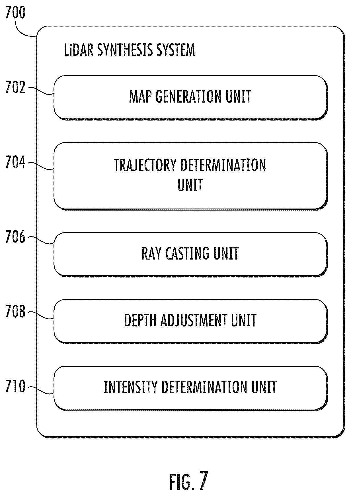 Patent US12106435 Figure 7 – Systems and methods for generating synthetic light detection and ranging data via machine learning