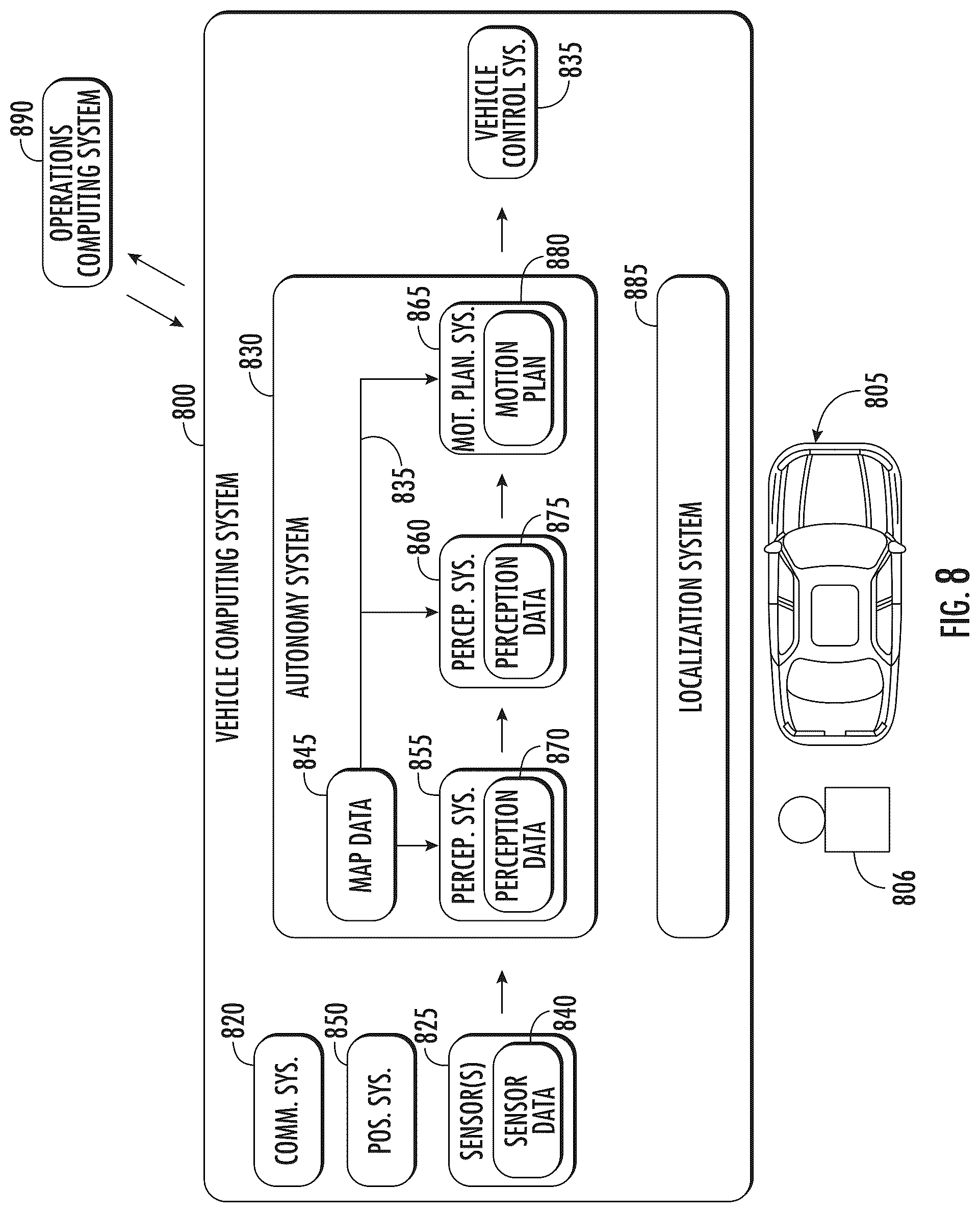 Patent US12106435 Figure 8 – Systems and methods for generating synthetic light detection and ranging data via machine learning