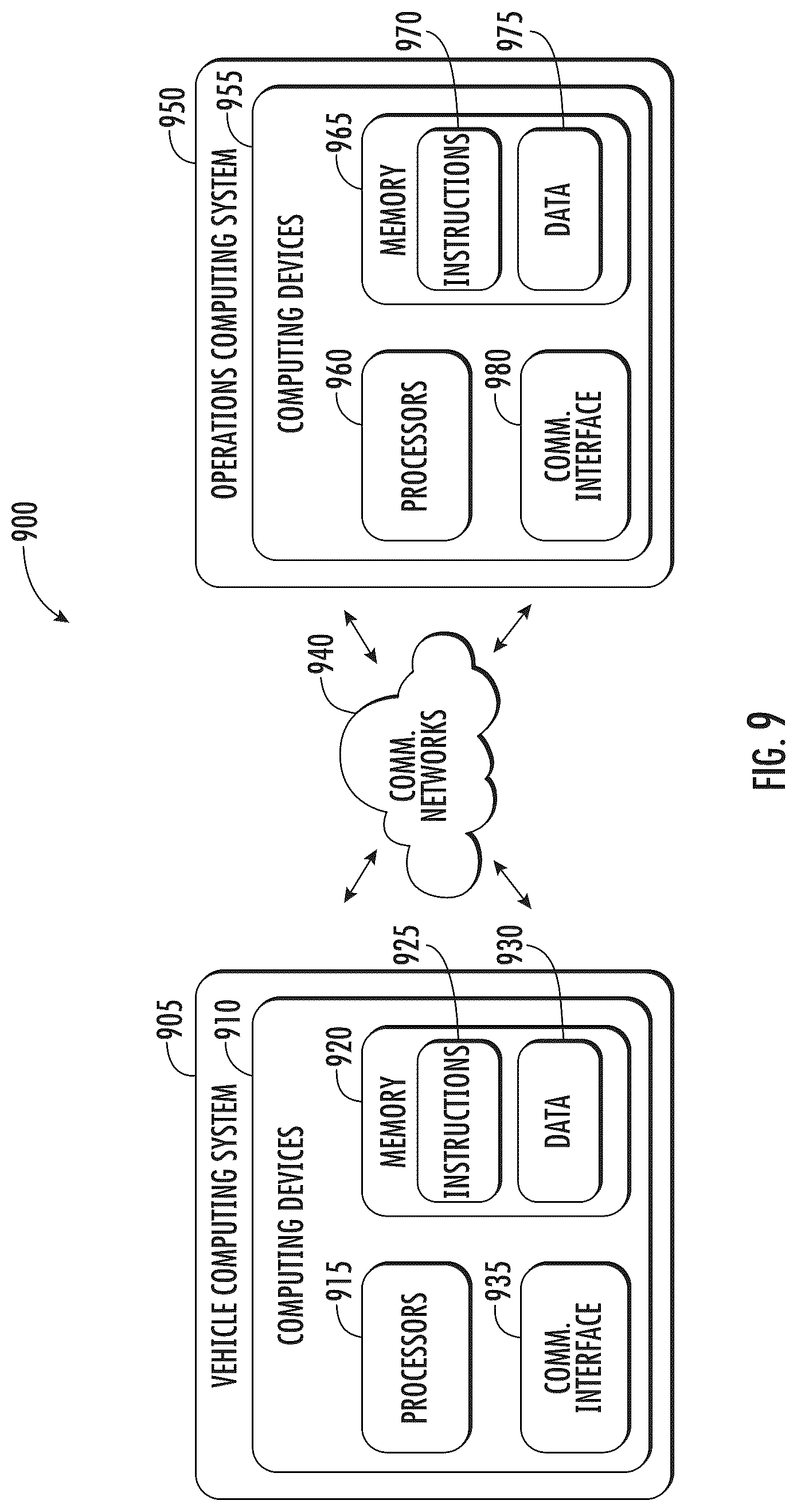 Patent US12106435 Figure 9 – Systems and methods for generating synthetic light detection and ranging data via machine learning