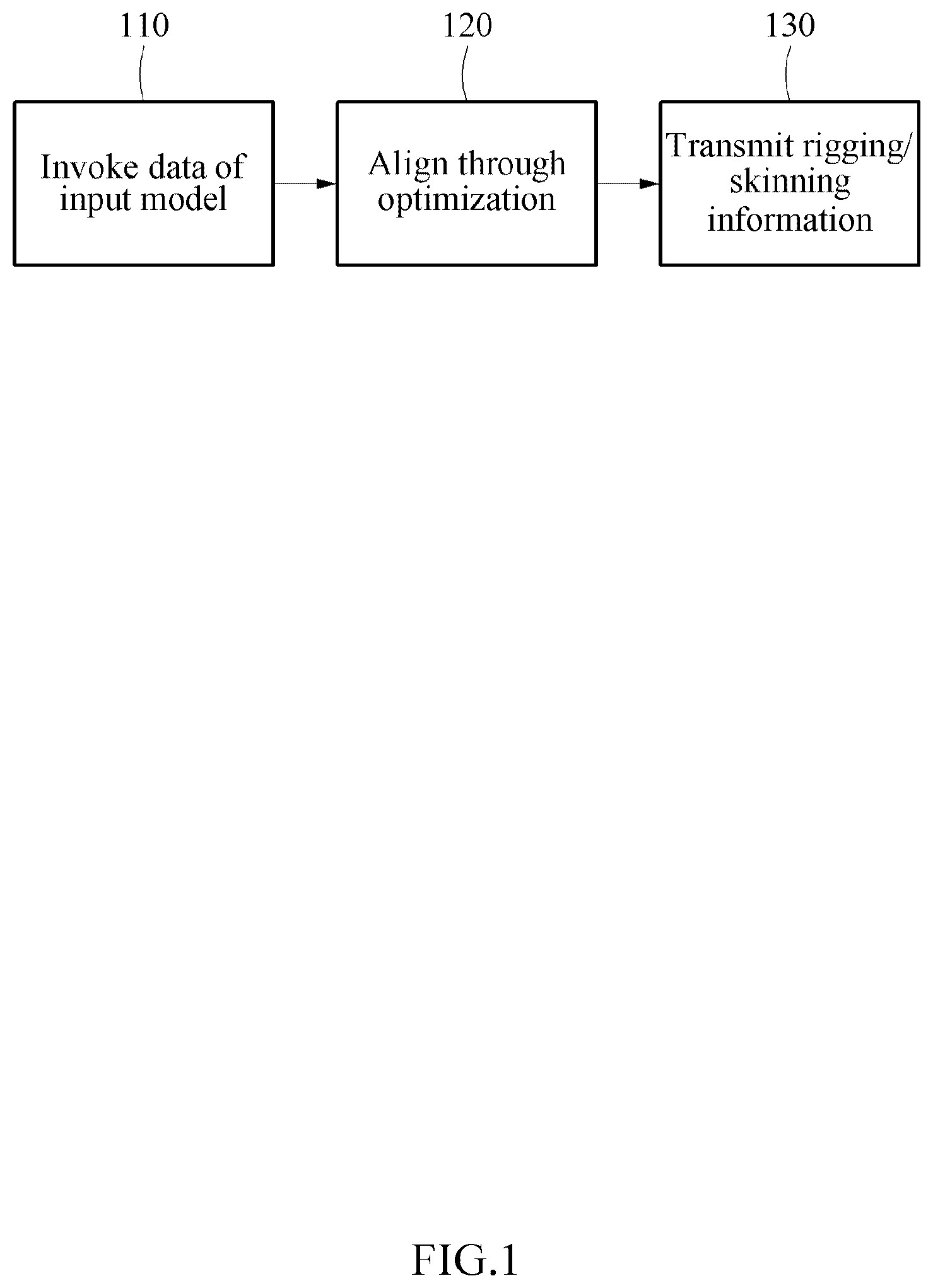 Patent US12106436 Figure 1 – Transforming three-dimensional model by using correlation to template model with template skeleton
