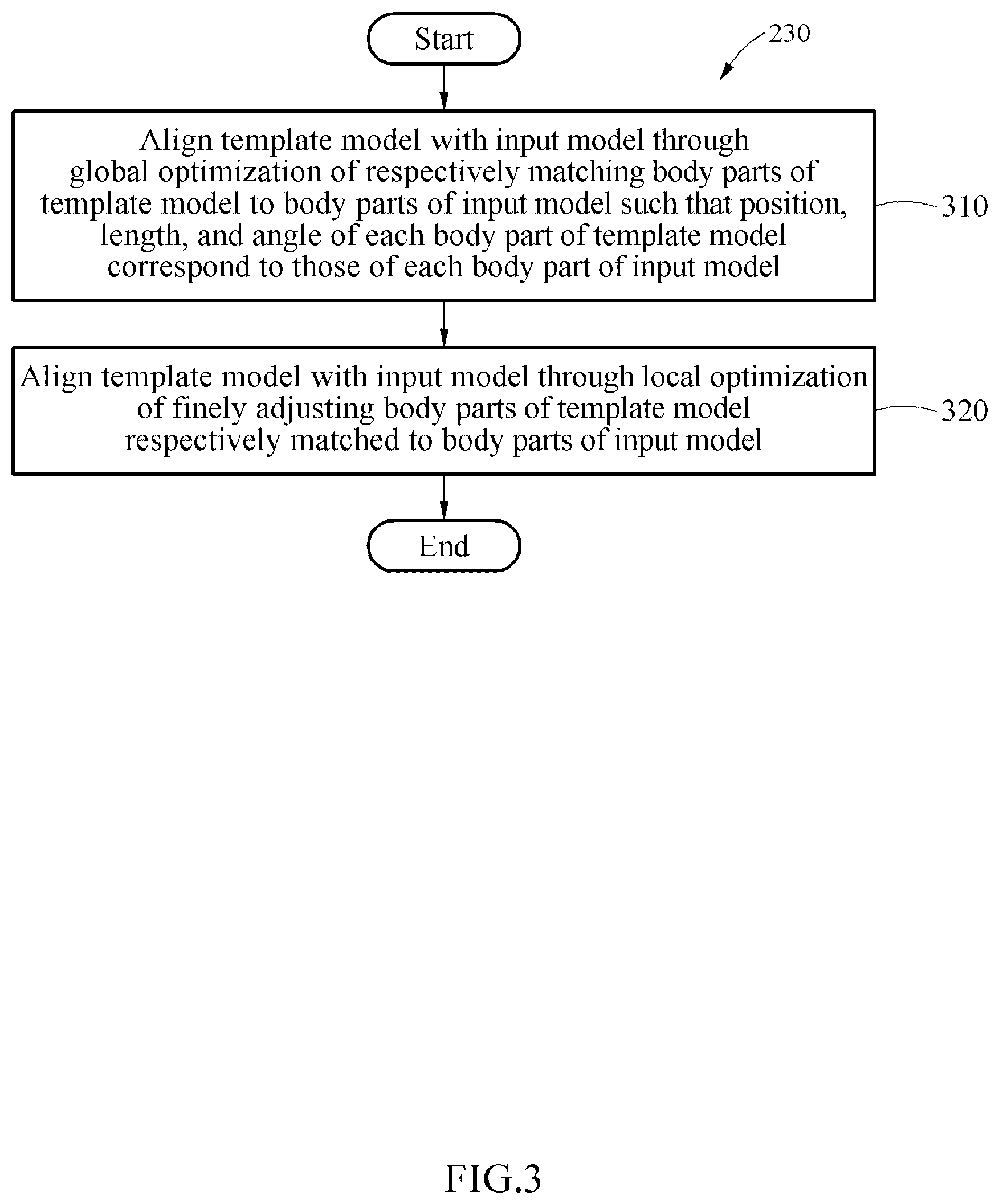 Patent US12106436 Figure 3 – Transforming three-dimensional model by using correlation to template model with template skeleton