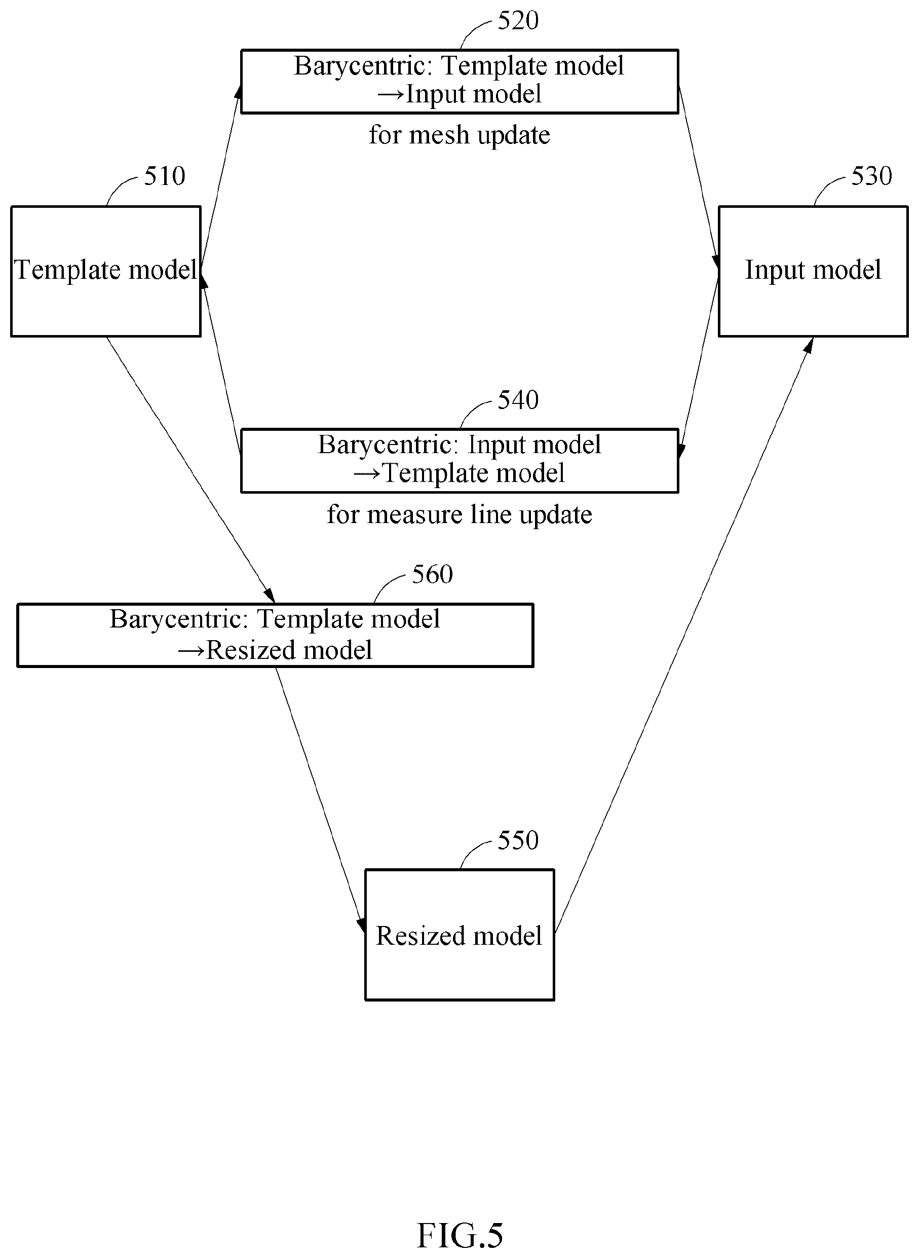 Patent US12106436 Figure 6 – Transforming three-dimensional model by using correlation to template model with template skeleton