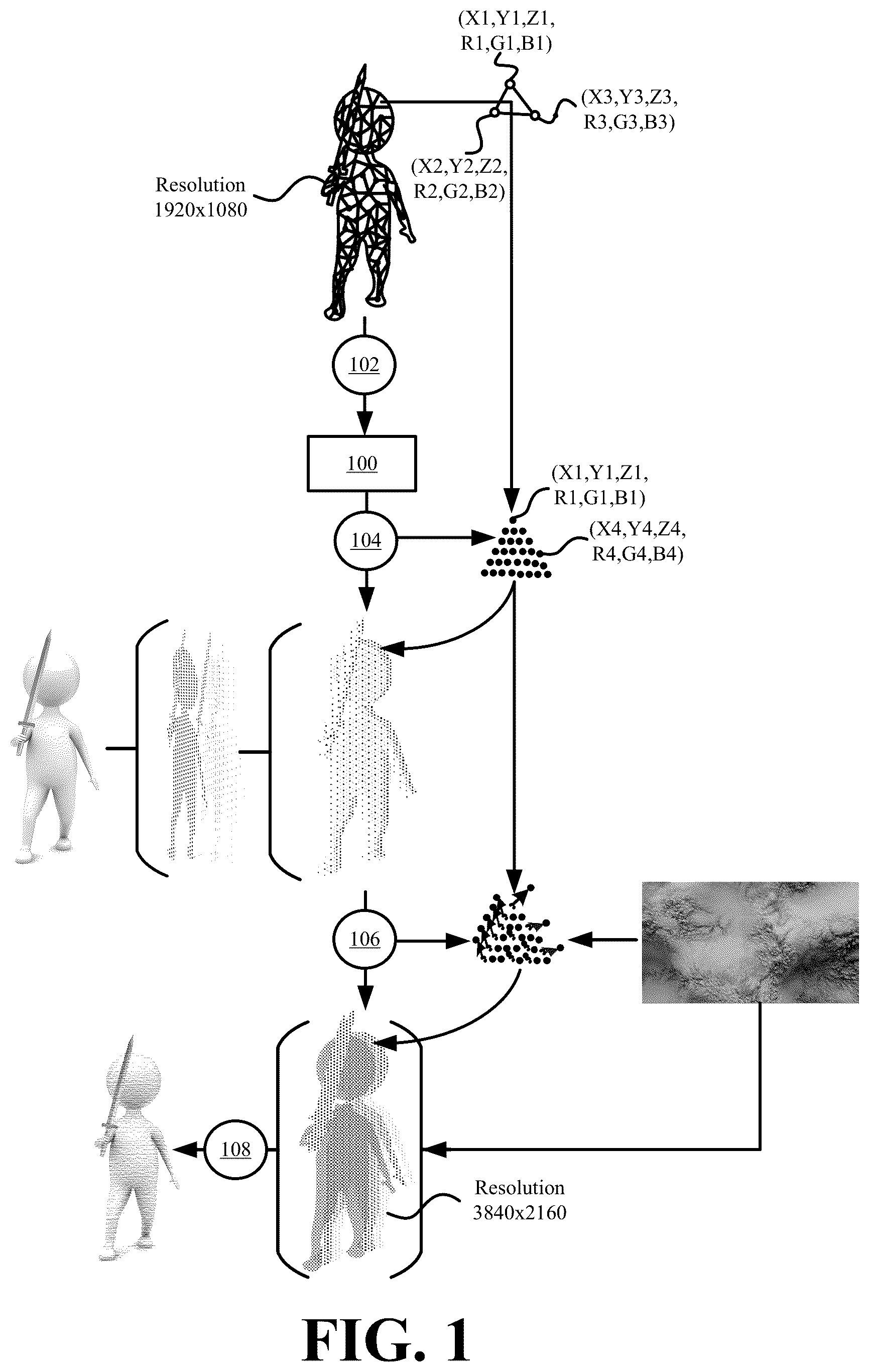 Patent US12106437 — Systems and methods for generating point clouds with infinitely scalable resolutions from a three-dimensional mesh model — Figure 1