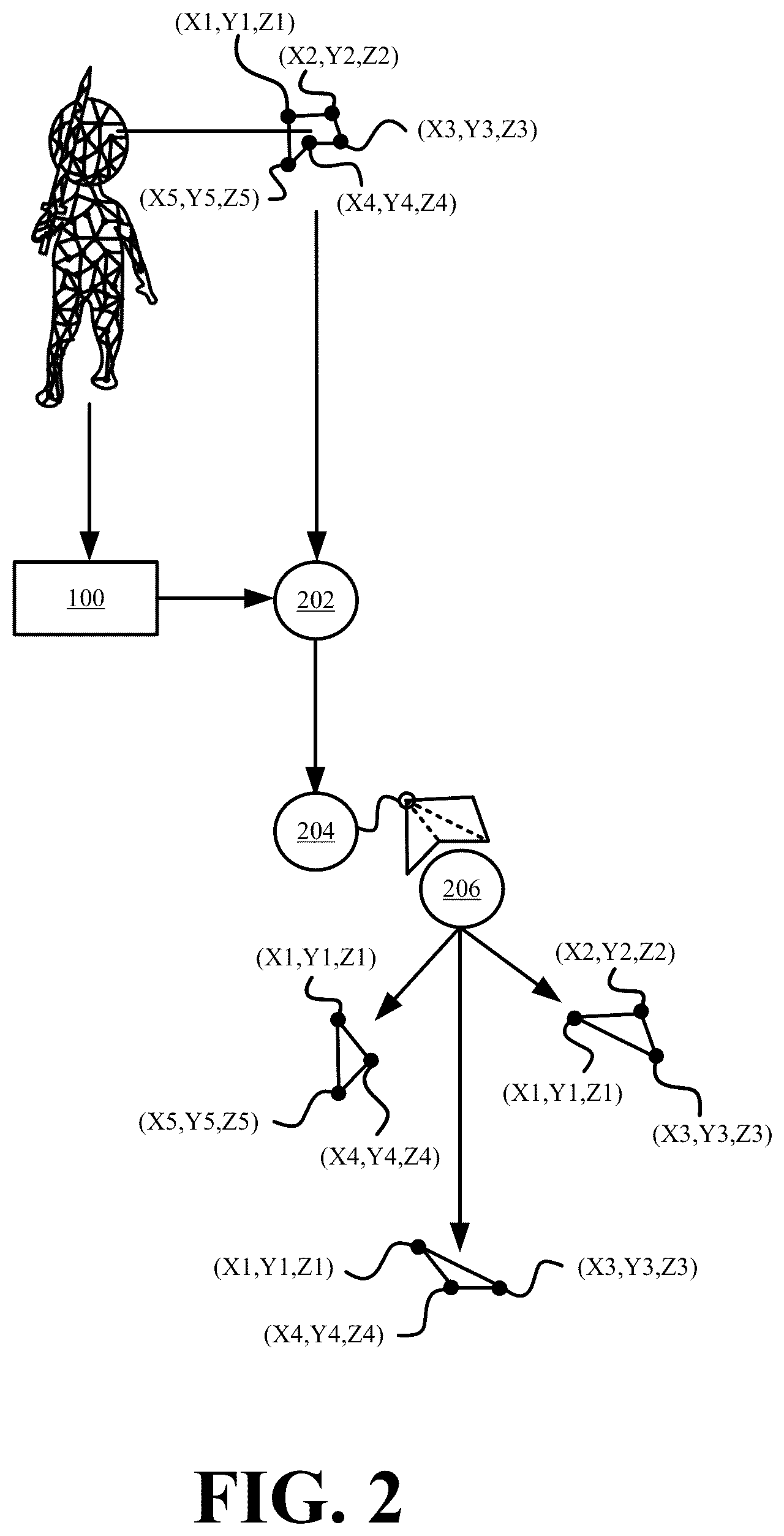 Patent US12106437 Figure 2 – Systems and methods for generating point clouds with infinitely scalable resolutions from a three-dimensional mesh model