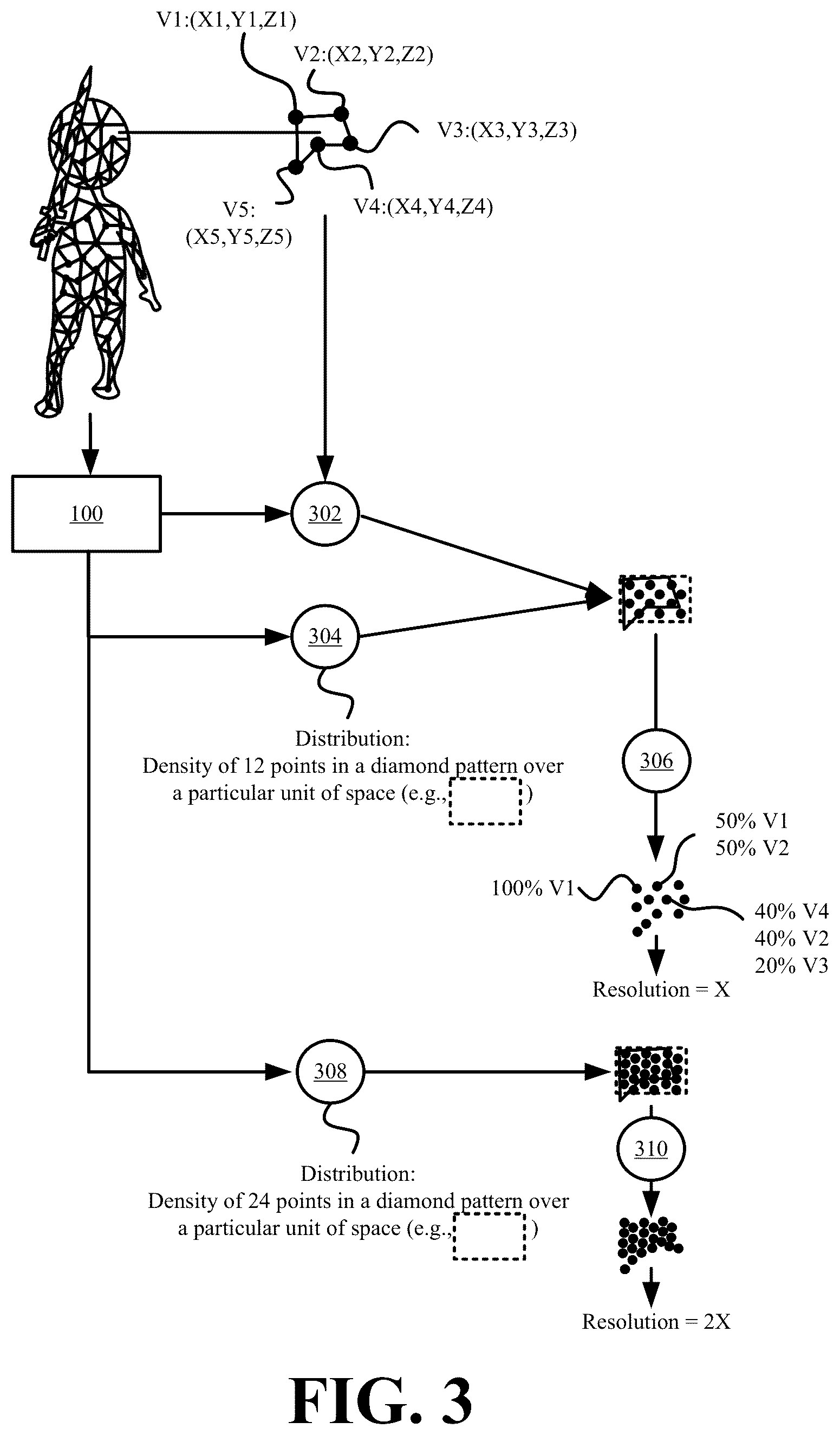 Patent US12106437 Figure 3 – Systems and methods for generating point clouds with infinitely scalable resolutions from a three-dimensional mesh model