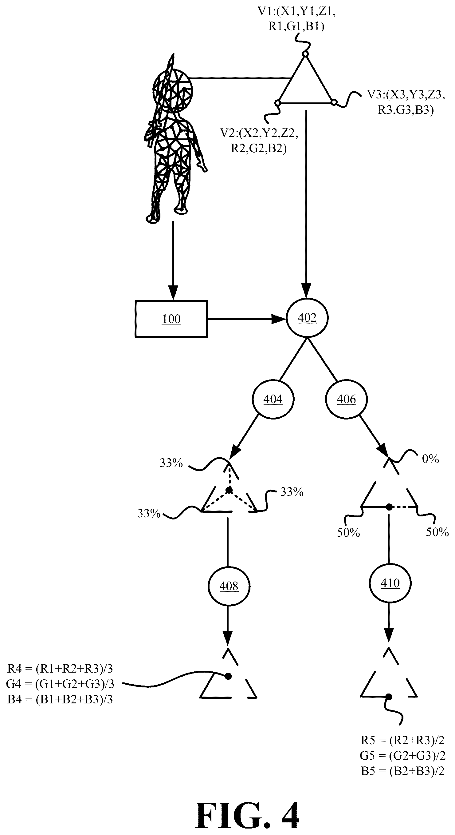 Patent US12106437 Figure 4 – Systems and methods for generating point clouds with infinitely scalable resolutions from a three-dimensional mesh model