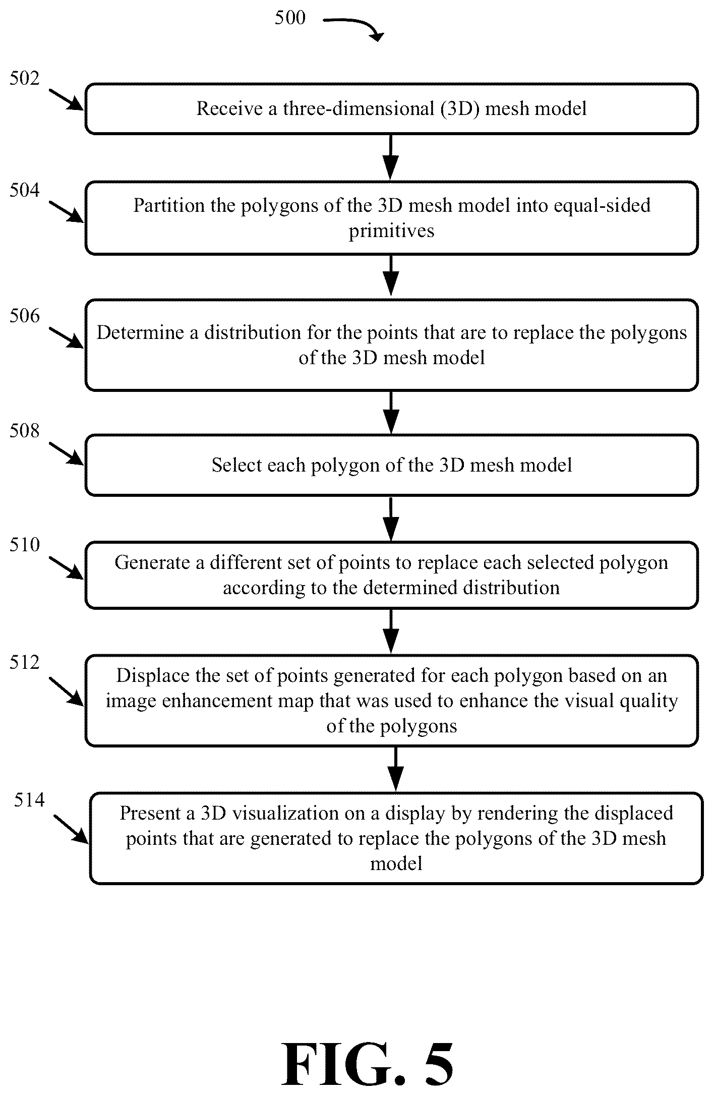 Patent US12106437 Figure 5 – Systems and methods for generating point clouds with infinitely scalable resolutions from a three-dimensional mesh model