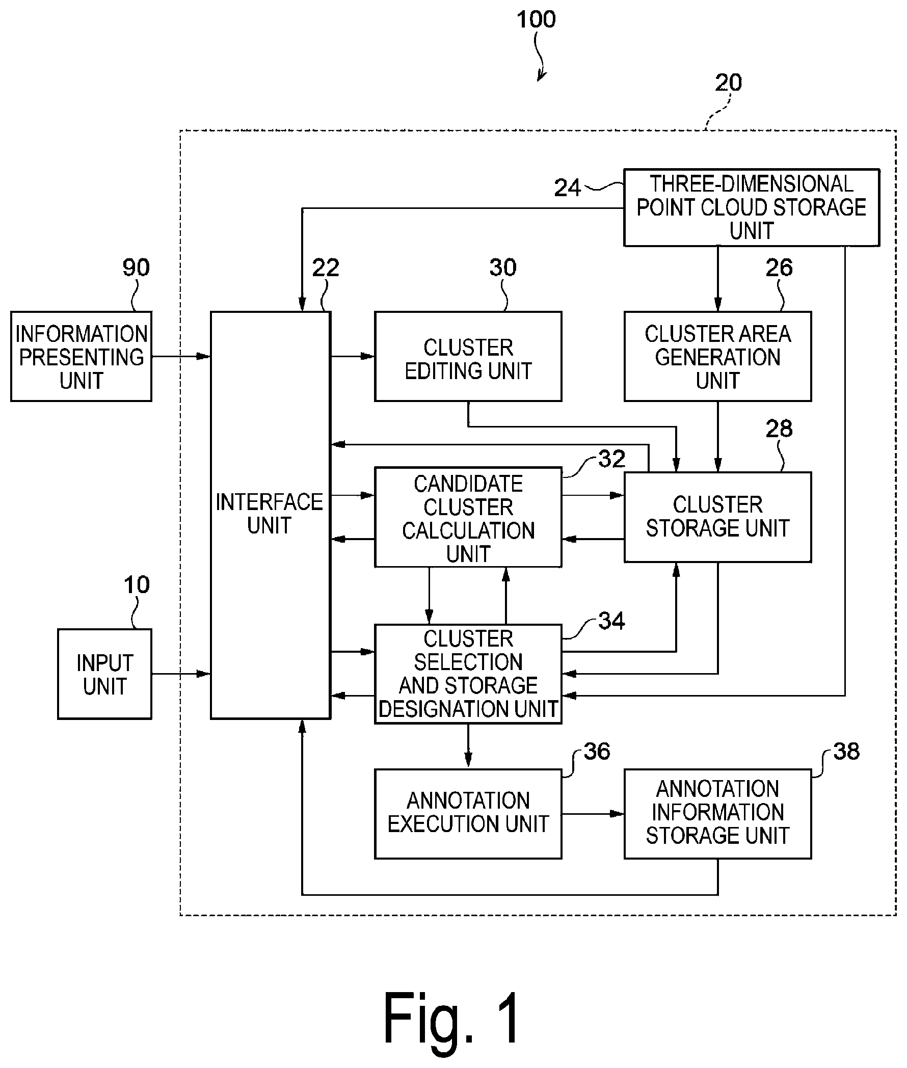 Patent US12106438 Figure 1 – Point cloud annotation device, method, and program