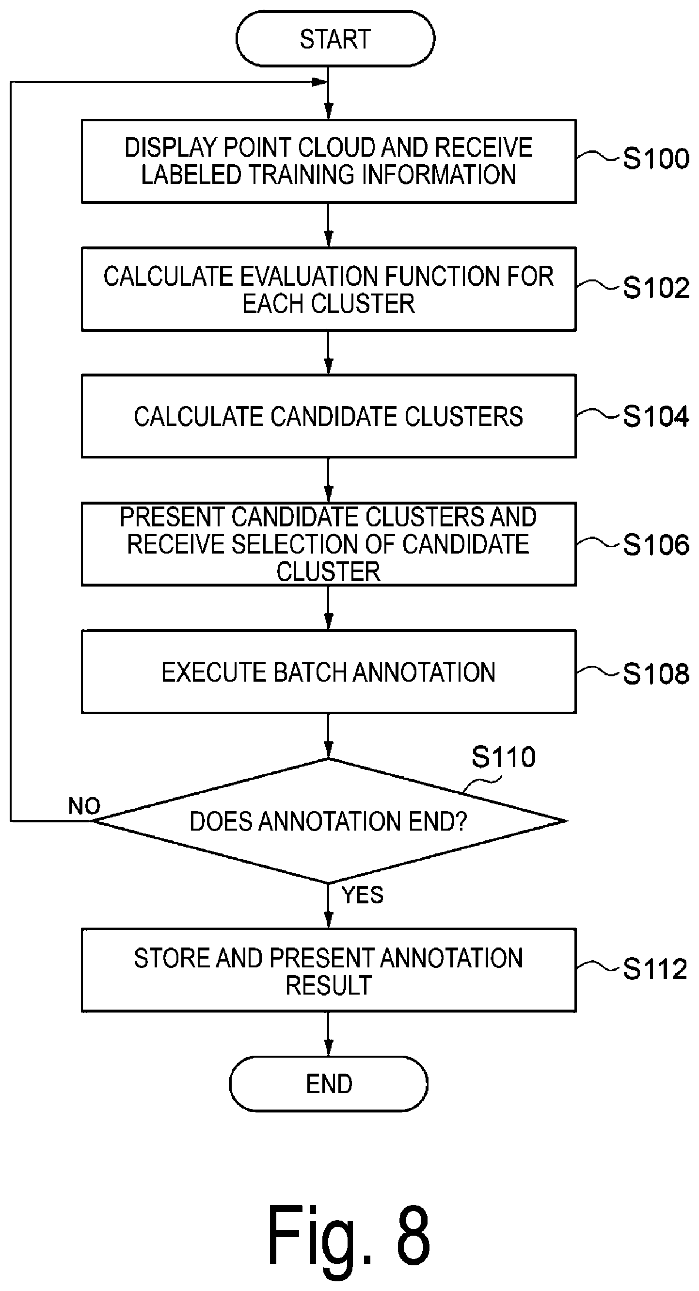 Patent US12106438 Figure 8 – Point cloud annotation device, method, and program