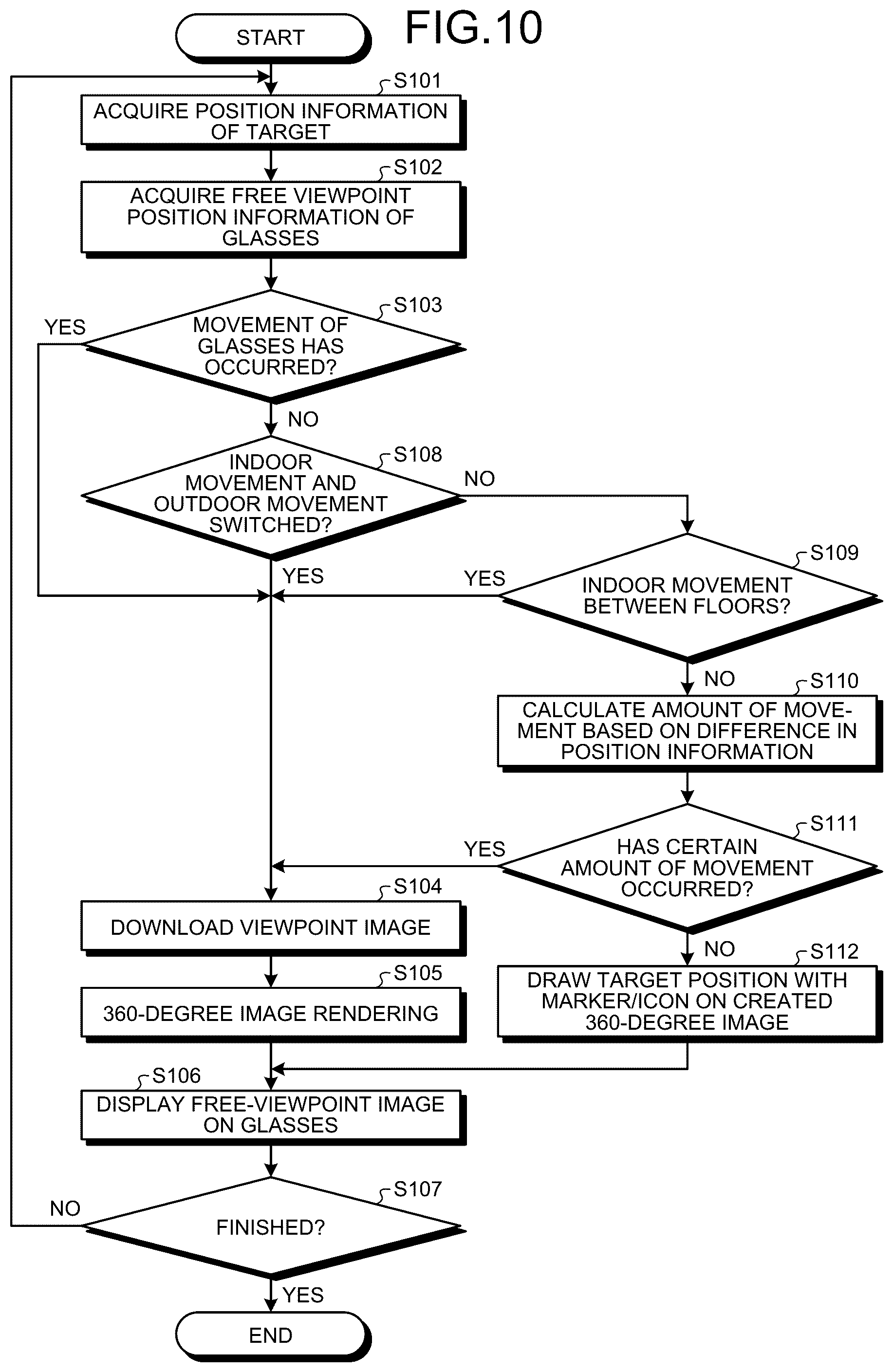 Patent US12106439 Figure 8 – Device and associated methodology for suppressing interaction delay of interacting with a field of view of a mobile terminal on a different display