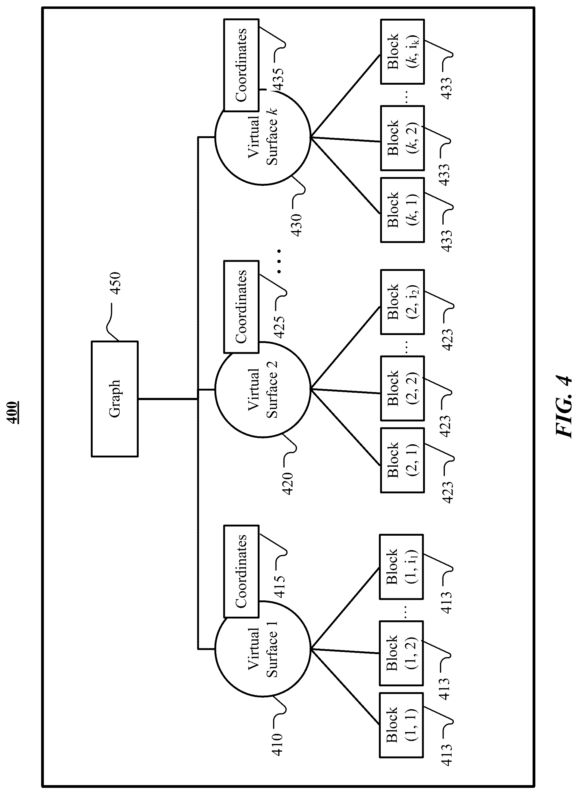 Patent US12106440 Figure 5 – Environment model with surfaces and per-surface volumes