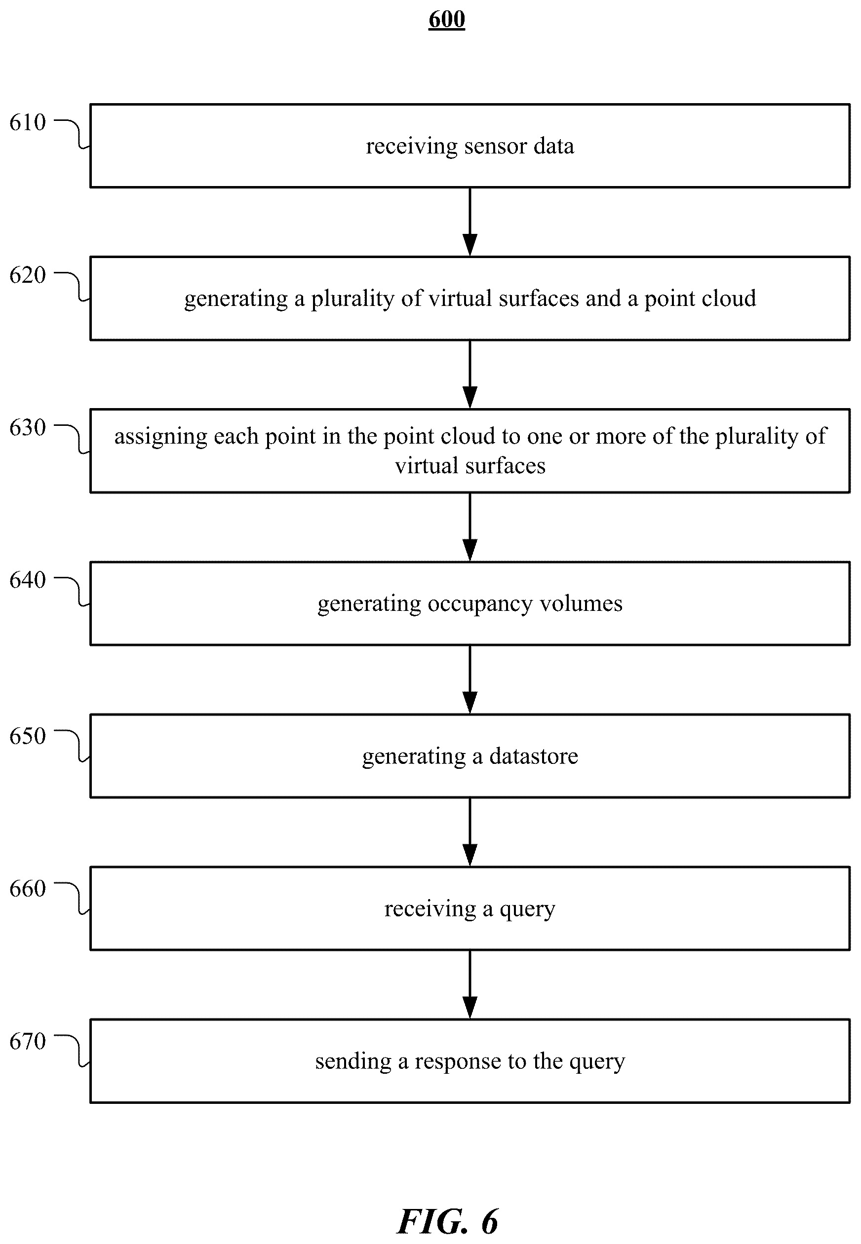 Patent US12106440 Figure 7 – Environment model with surfaces and per-surface volumes