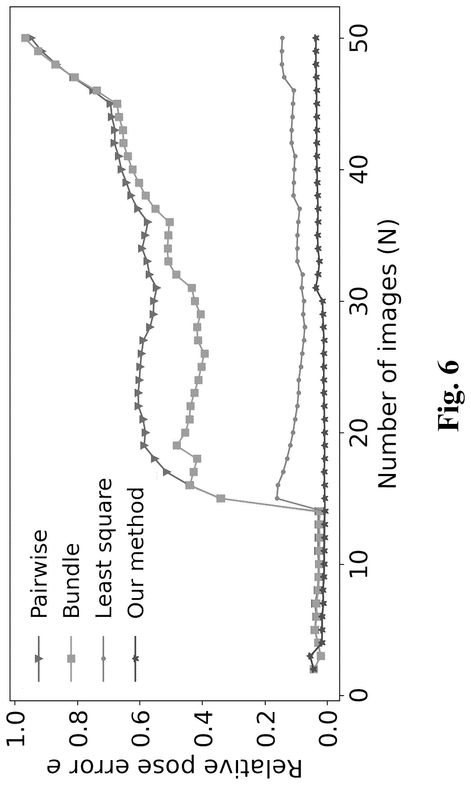 Patent US12106446 Figure 7 – System and method of image stitching using robust camera pose estimation