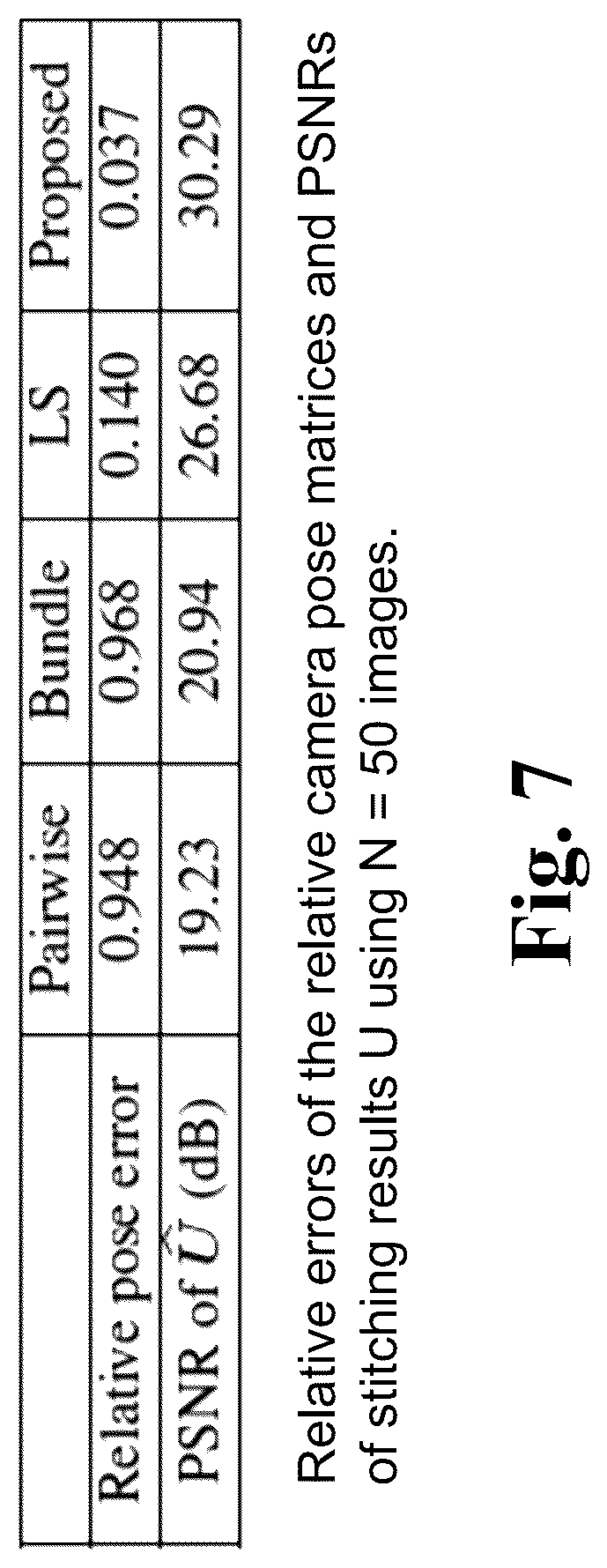 Patent US12106446 Figure 8 – System and method of image stitching using robust camera pose estimation