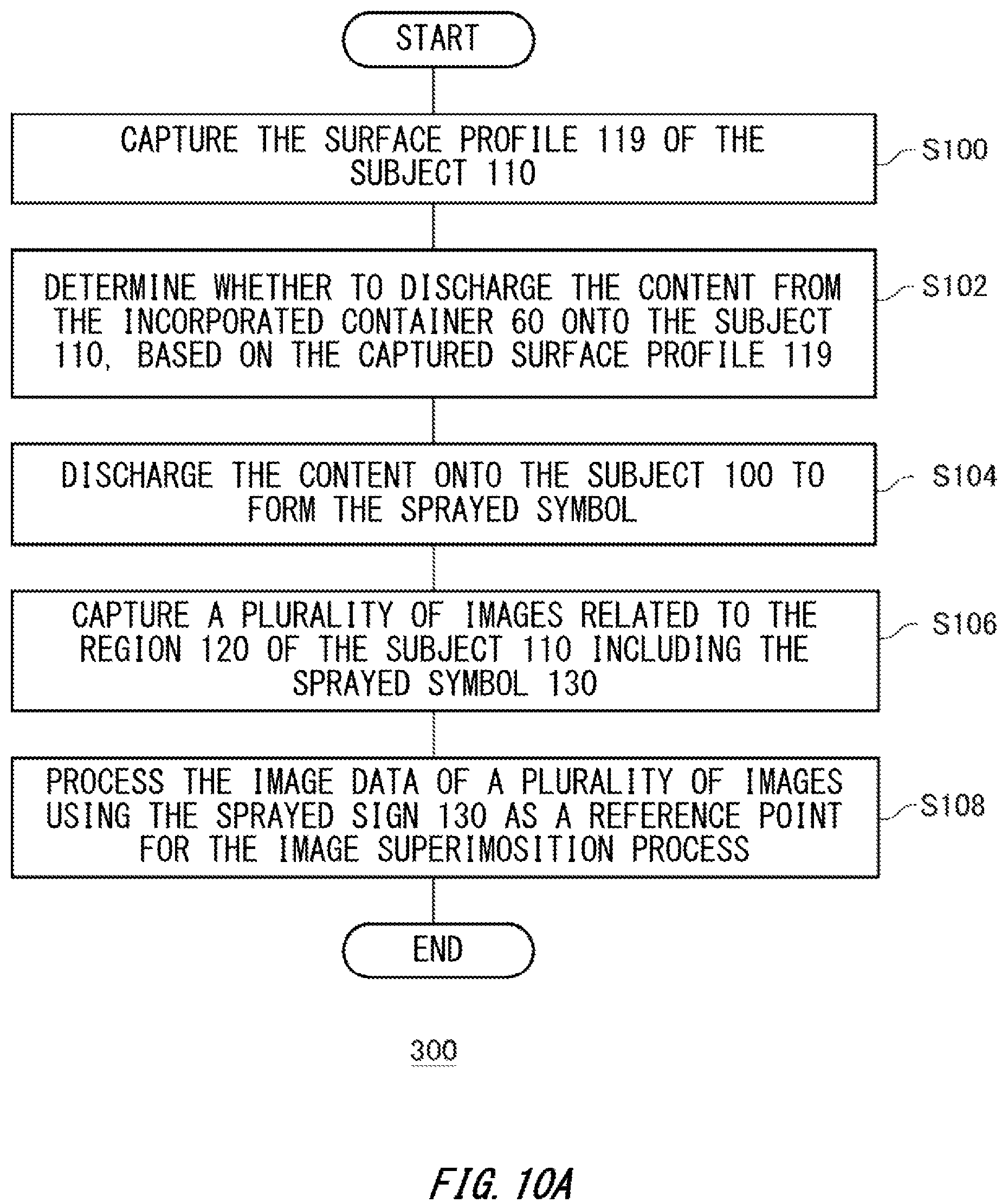 Patent US12106447 Figure 19 – Image data processing system, unmanned aerial vehicle, image data processing method, and non-transitory computer-readable recording medium