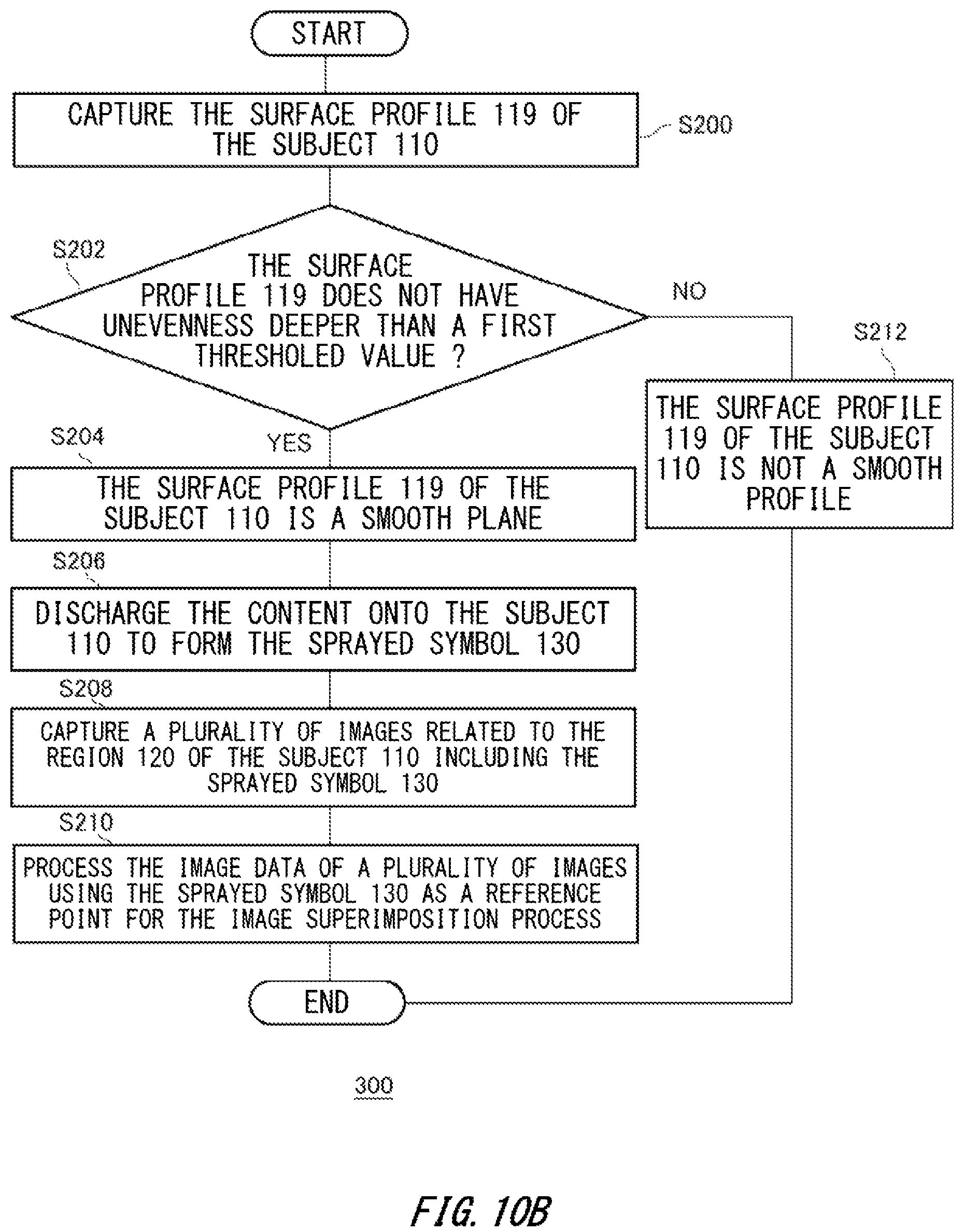Patent US12106447 Figure 20 – Image data processing system, unmanned aerial vehicle, image data processing method, and non-transitory computer-readable recording medium
