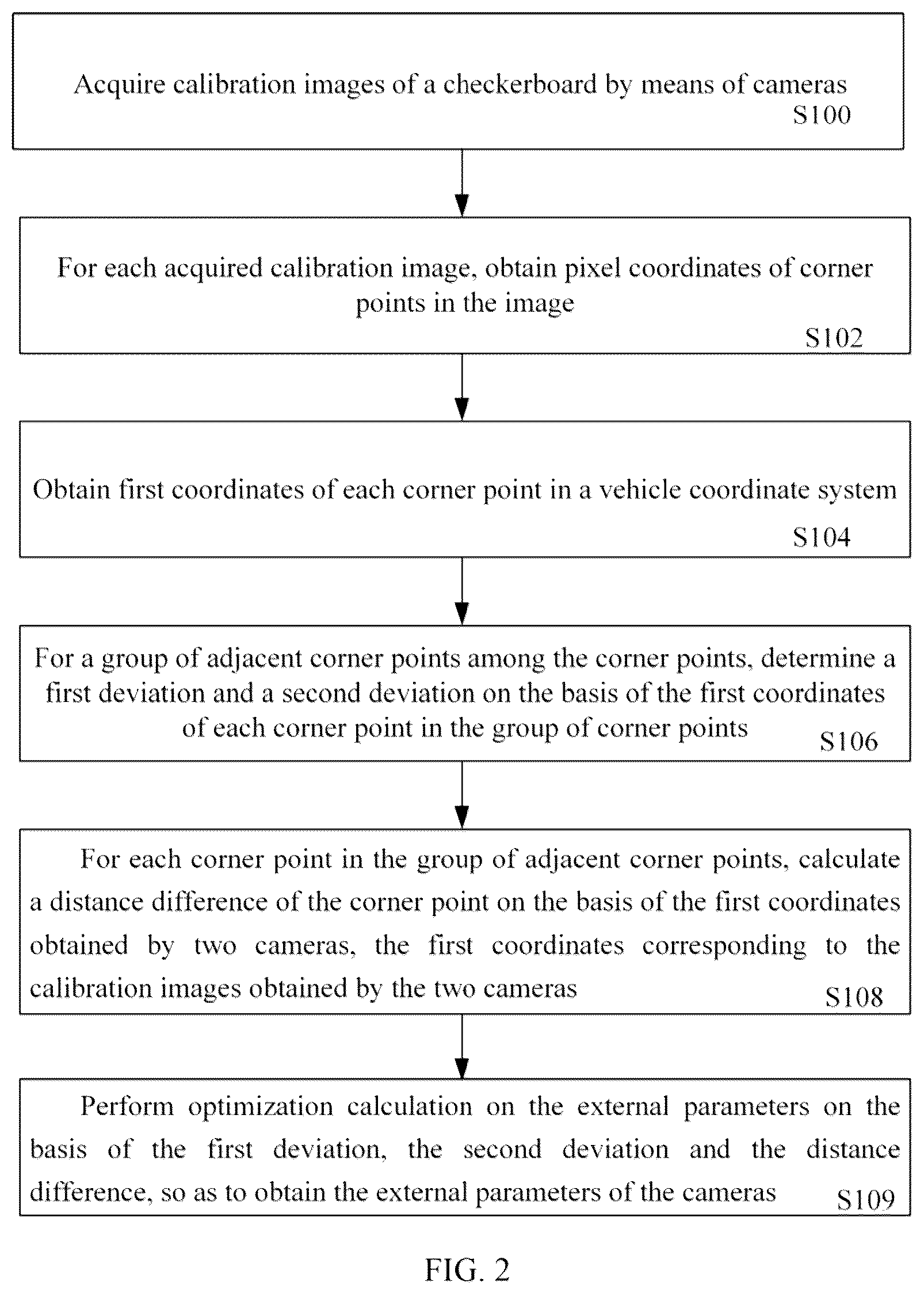 Patent US12106448 Figure 2 – Camera external parameter calibration method and system for vehicle panoramic system, and panoramic system