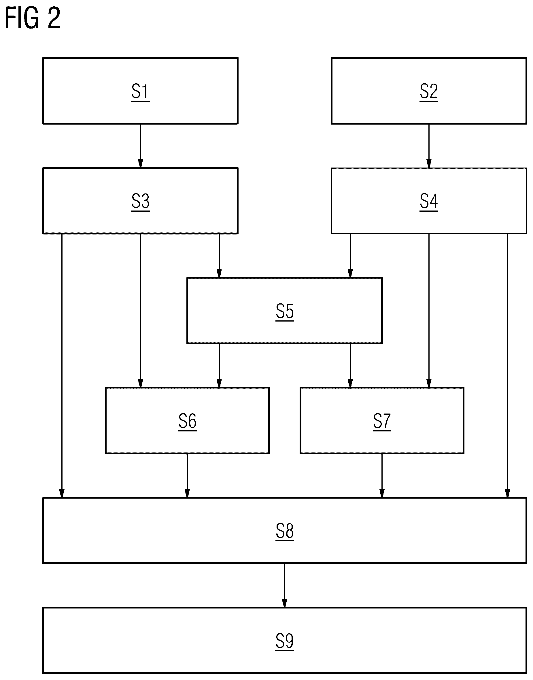 Patent US12106449 Figure 2 – Spatiotemporal fusion of time-resolved angiographic data sets