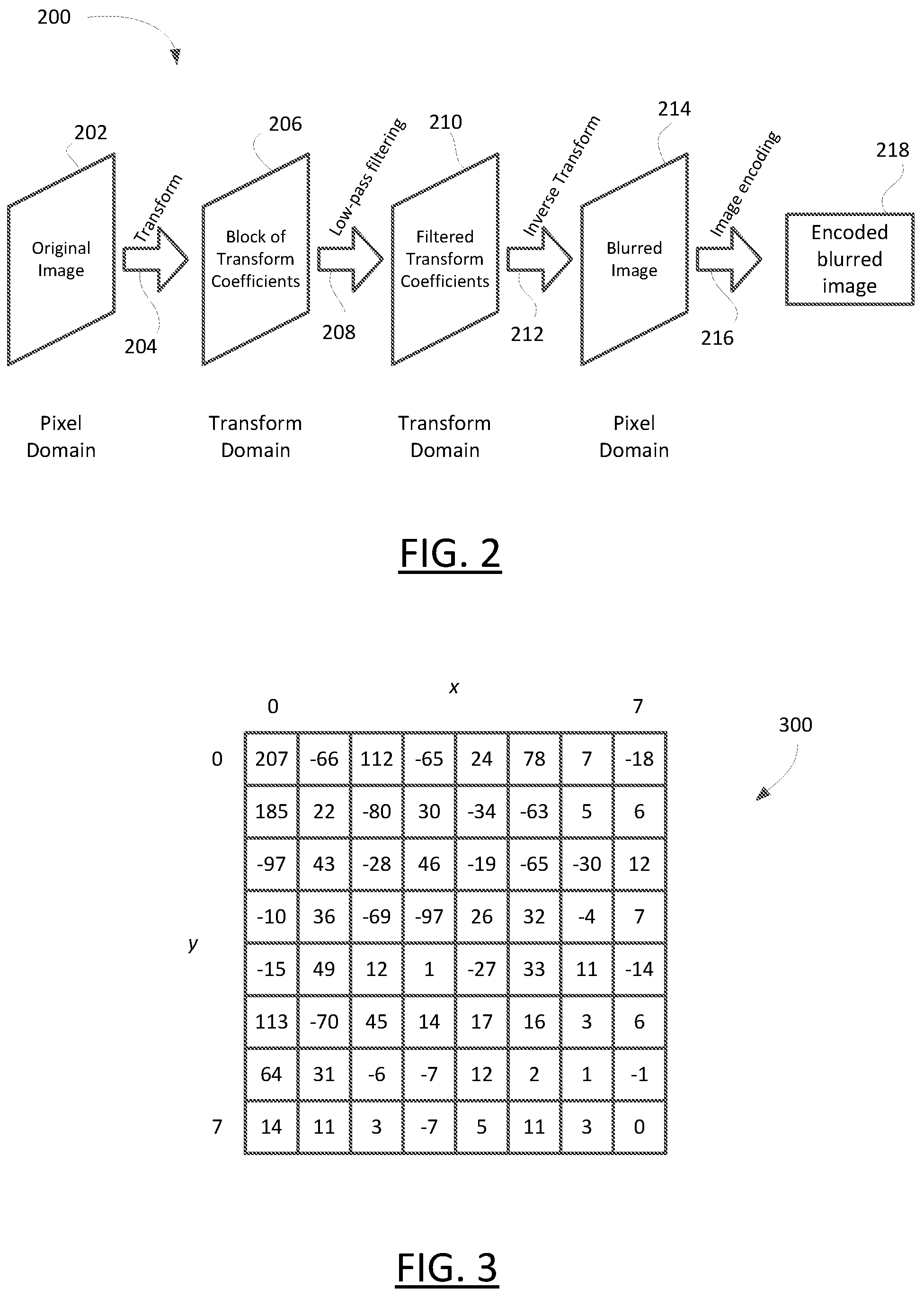 Patent US12106450 Figure 2 – Methods and devices for generating a blurred image