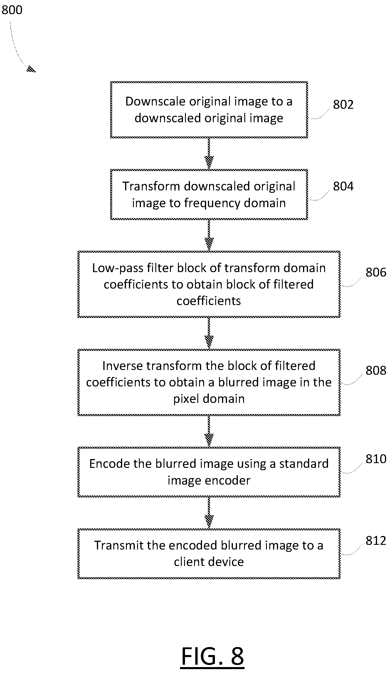 Patent US12106450 Figure 5 – Methods and devices for generating a blurred image