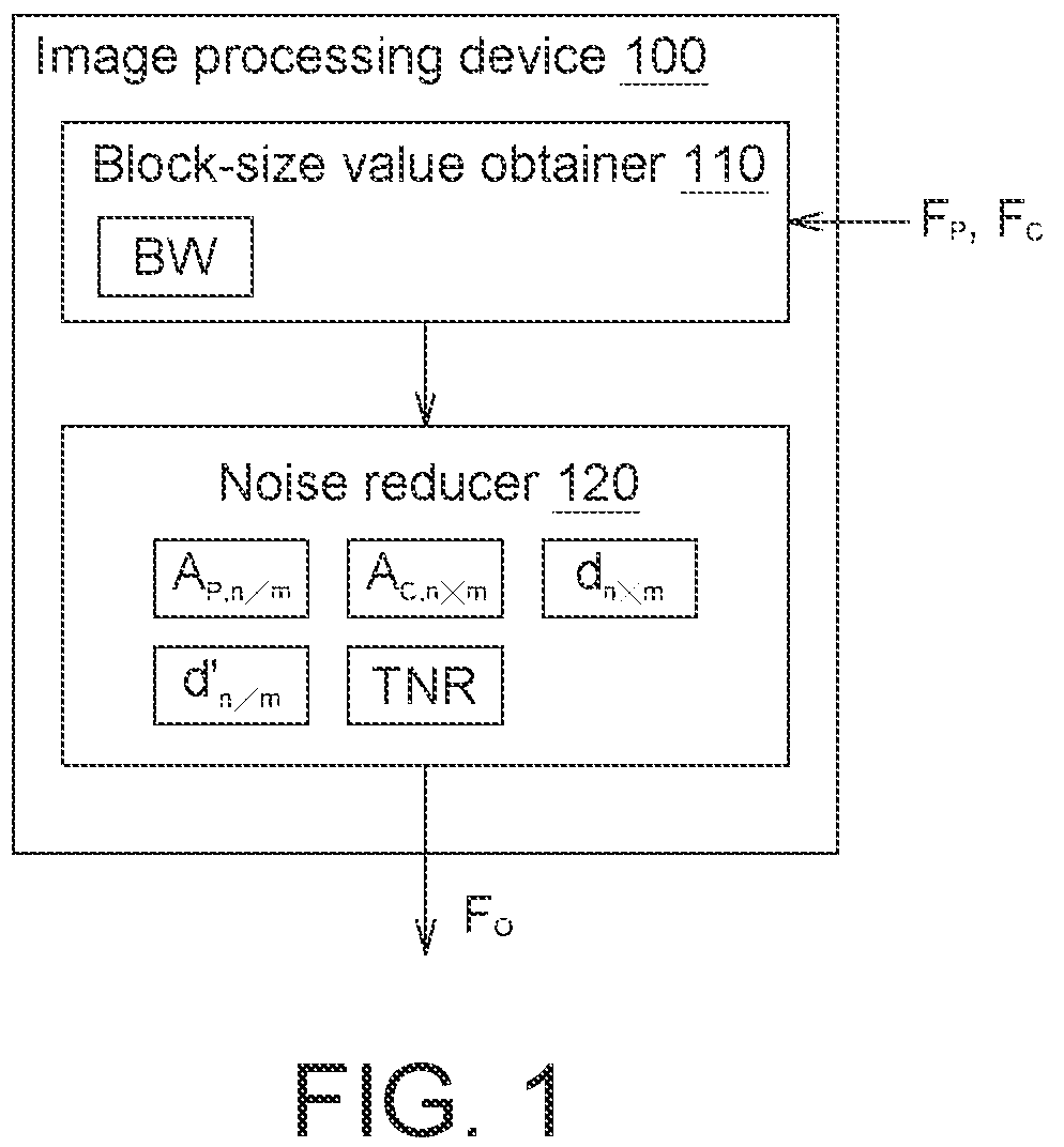 Patent US12106451 Figure 1 – Block-based noise reduction intensity determination method and device