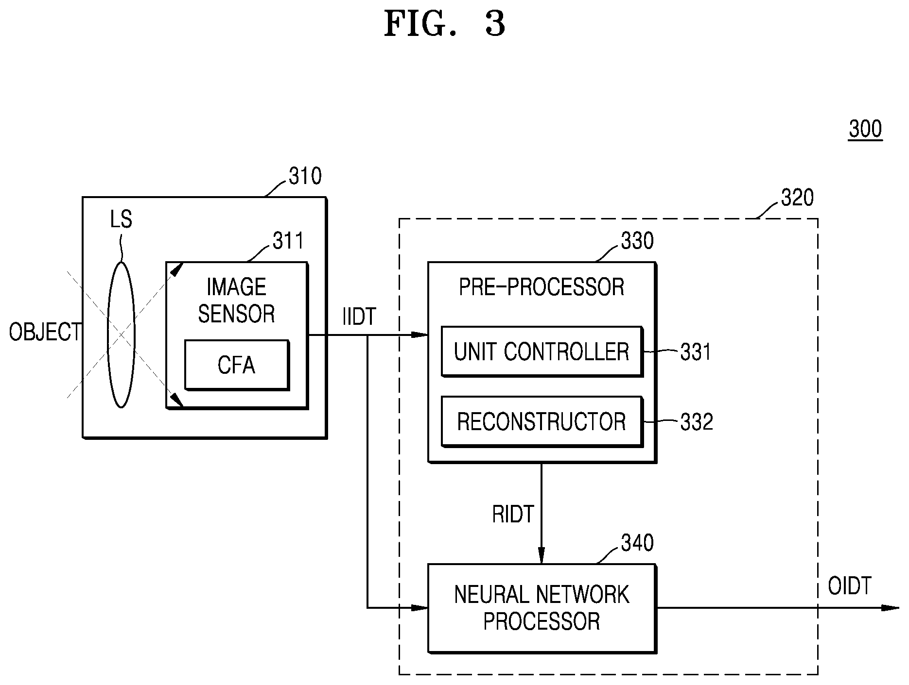 Patent US12106453 Figure 3 – Image processing apparatus including pre-processor and neural network processor and operating method thereof