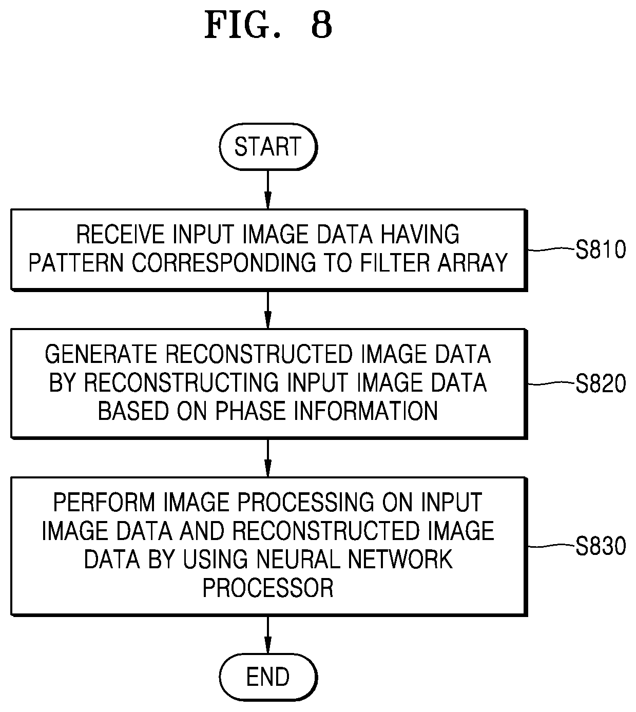 Patent US12106453 Figure 8 – Image processing apparatus including pre-processor and neural network processor and operating method thereof