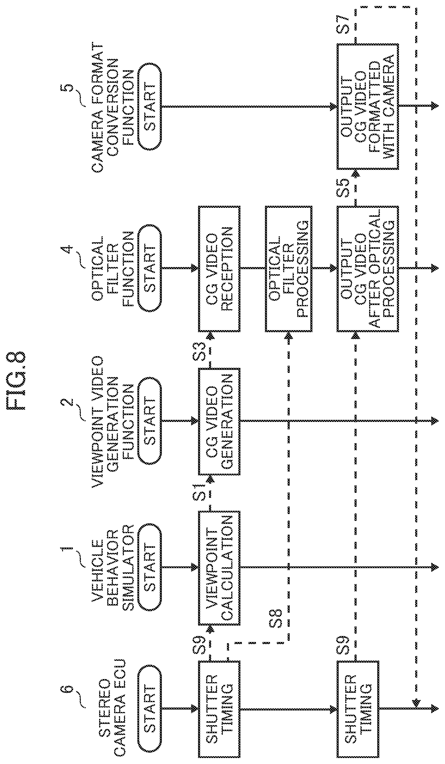 Patent US12106455 Figure 6 – Autonomous vehicle system testing simulator
