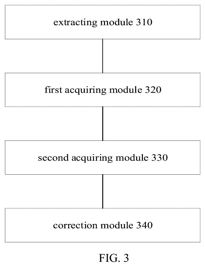 Patent US12106456 Figure 3 – Image correction method, terminal device and storage medium