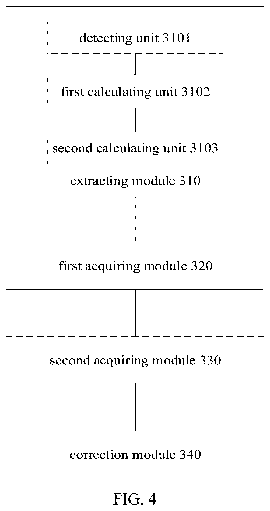 Patent US12106456 Figure 4 – Image correction method, terminal device and storage medium