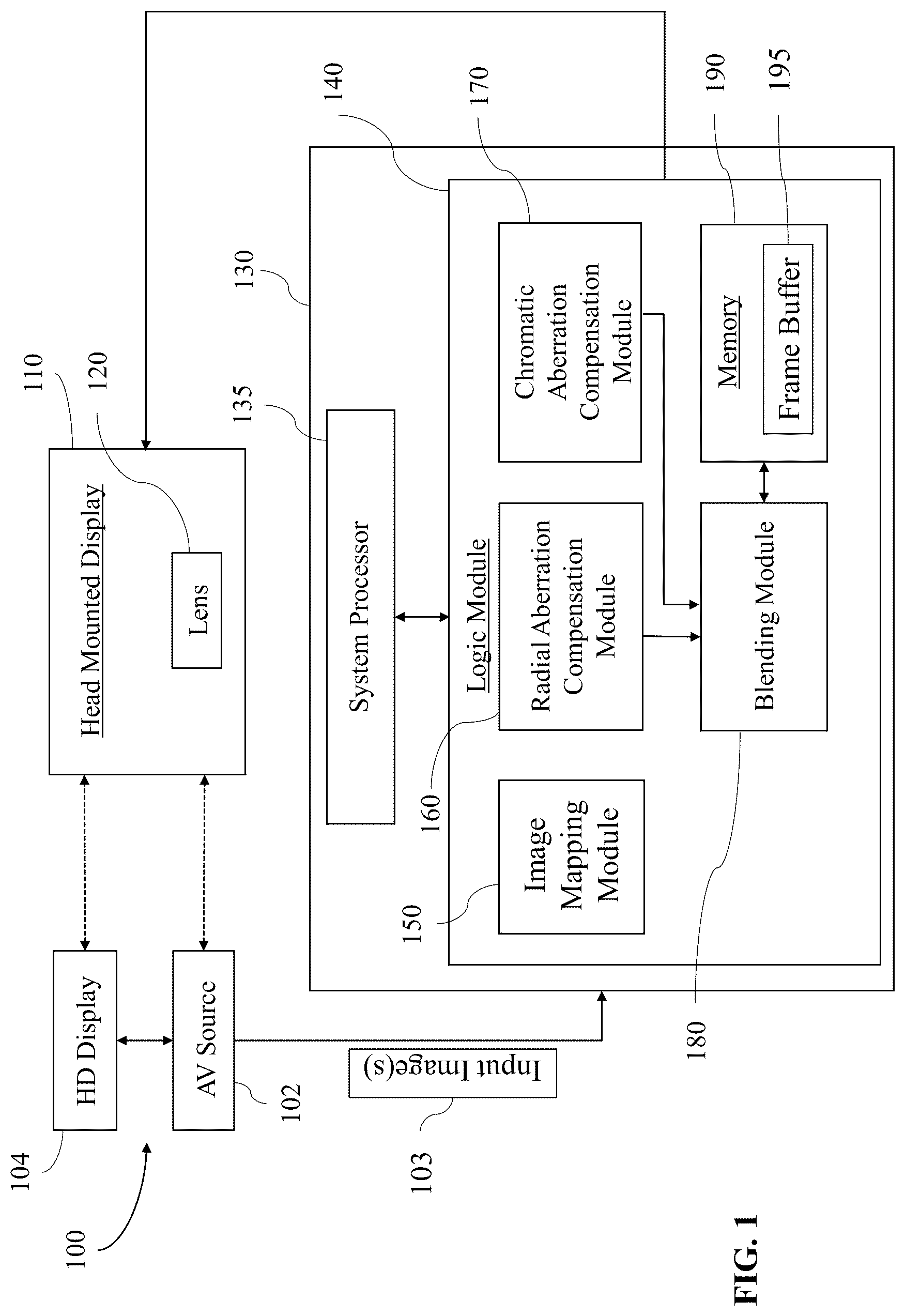 Patent US12106457 Figure 1 – Distortion meshes against chromatic aberrations