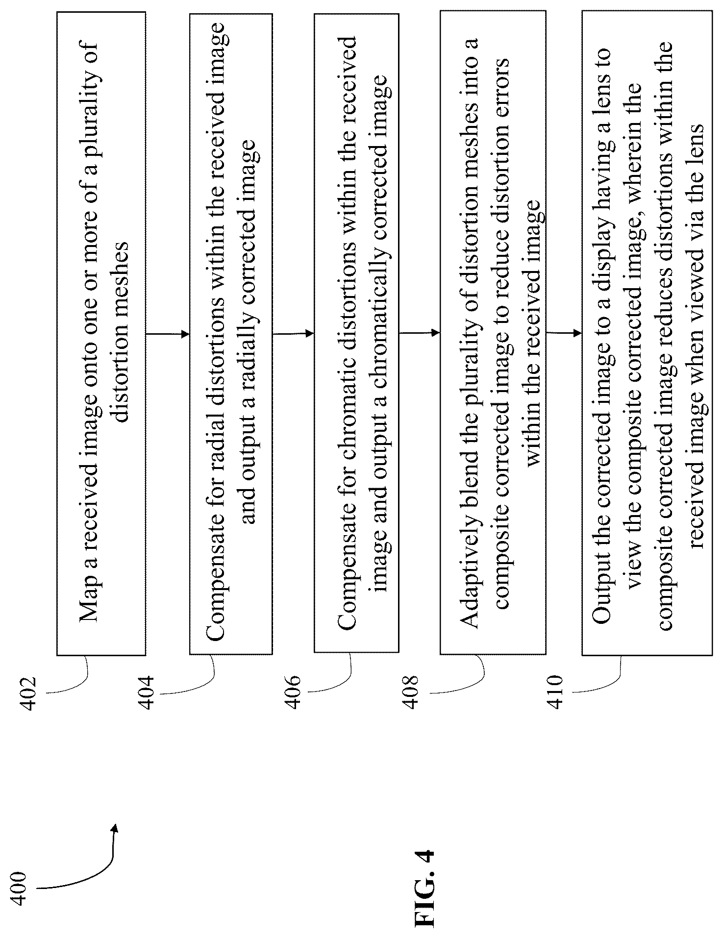Patent US12106457 Figure 4 – Distortion meshes against chromatic aberrations