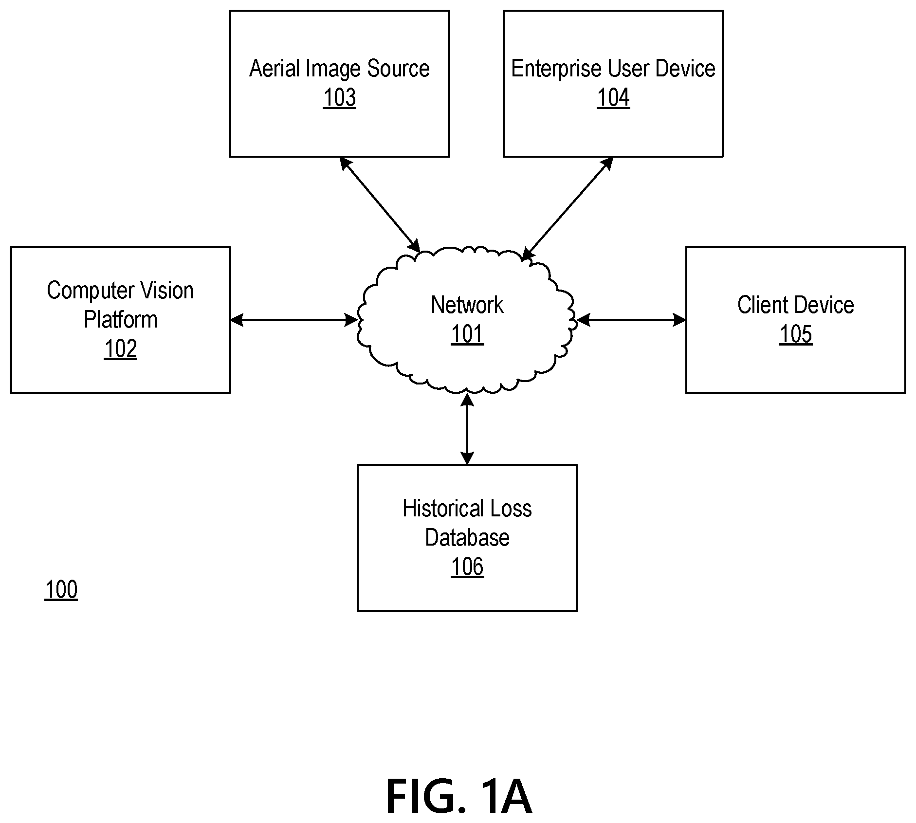Patent US12106462 Figure 1 – Computer vision methods for loss prediction and asset evaluation based on aerial images